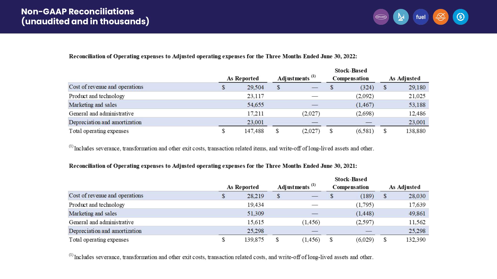 Second Quarter 2022 Earnings slide image #25