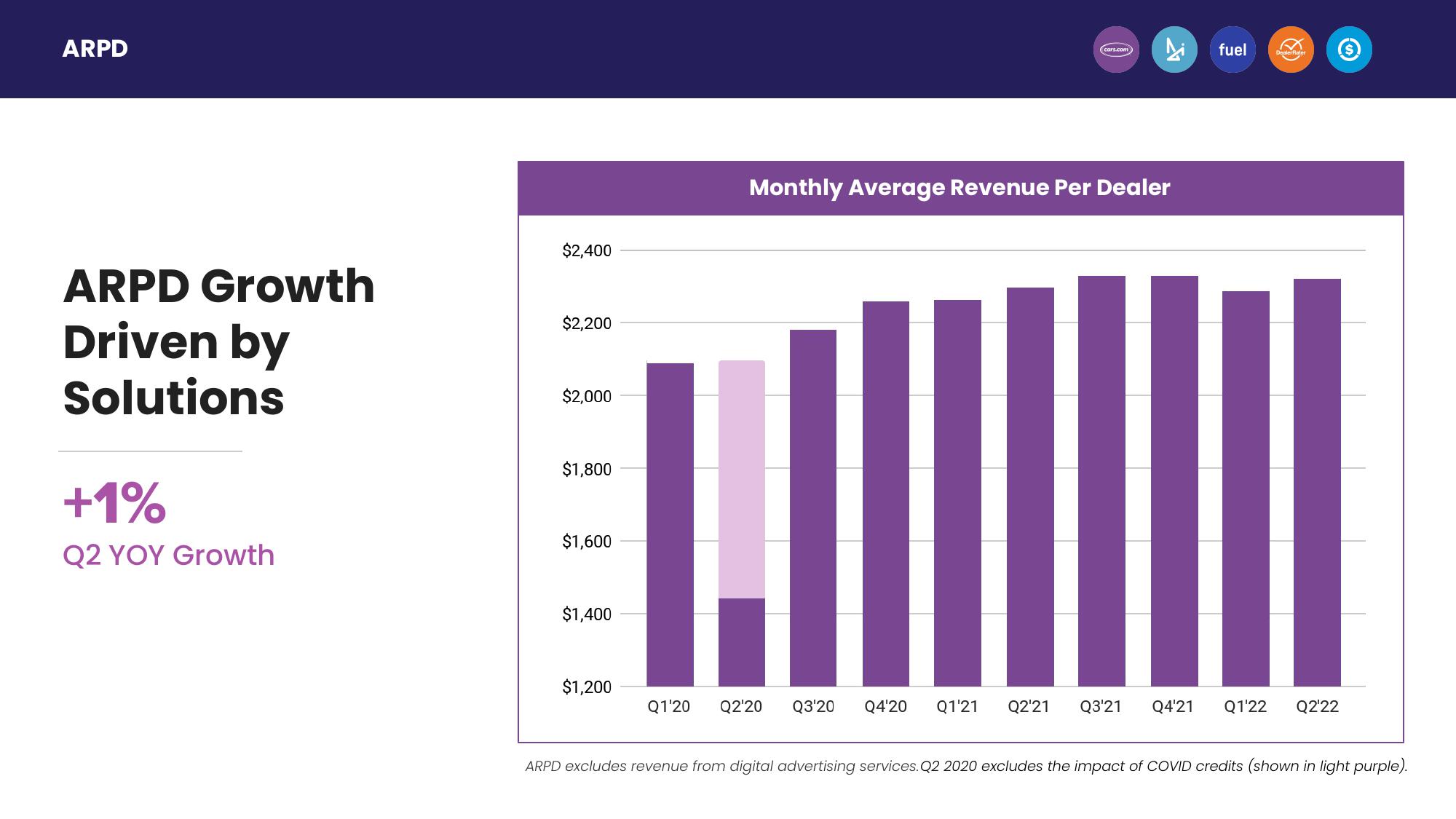 Second Quarter 2022 Earnings slide image #15