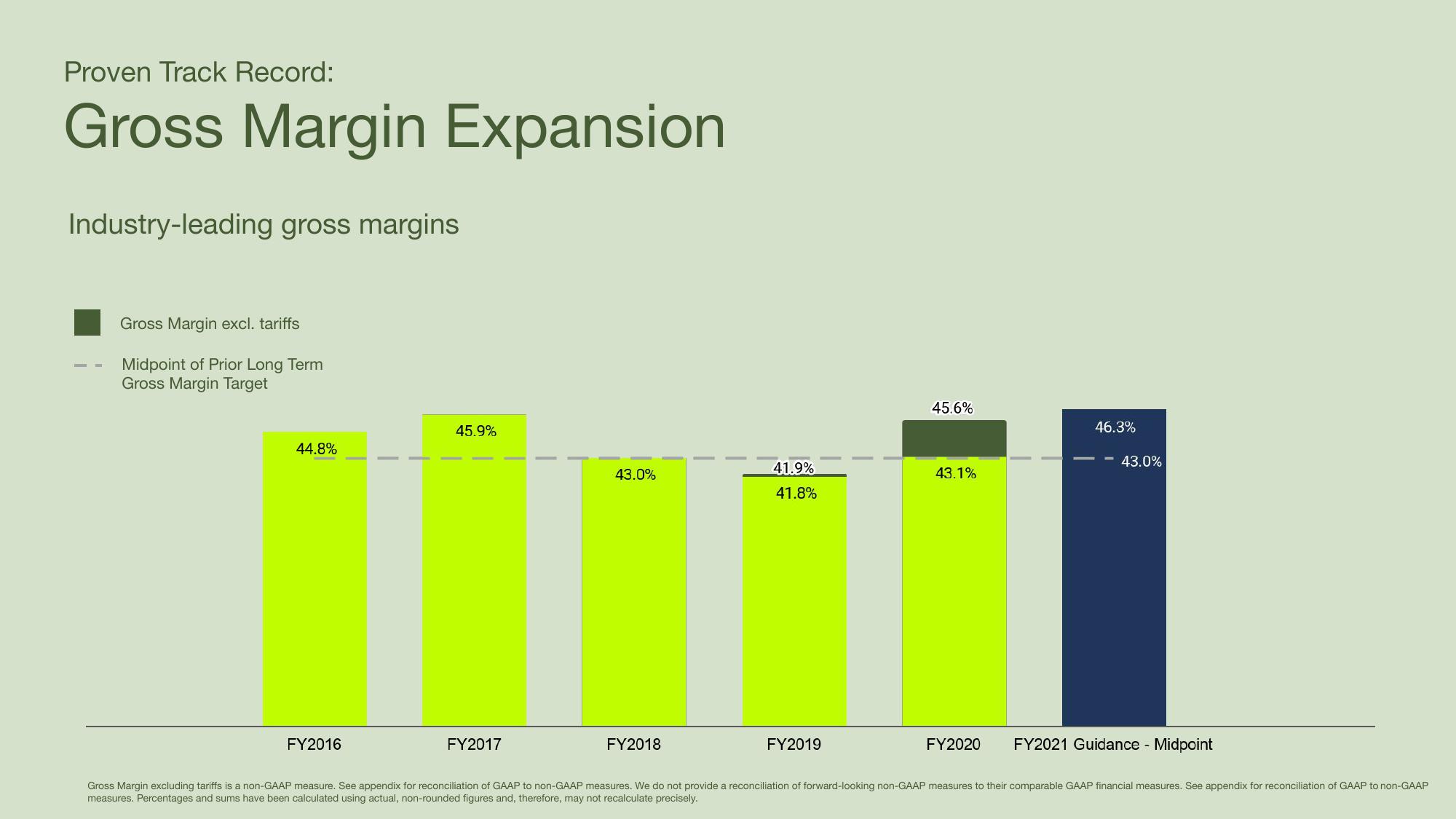 Sonos Investor Day Presentation Deck slide image #59