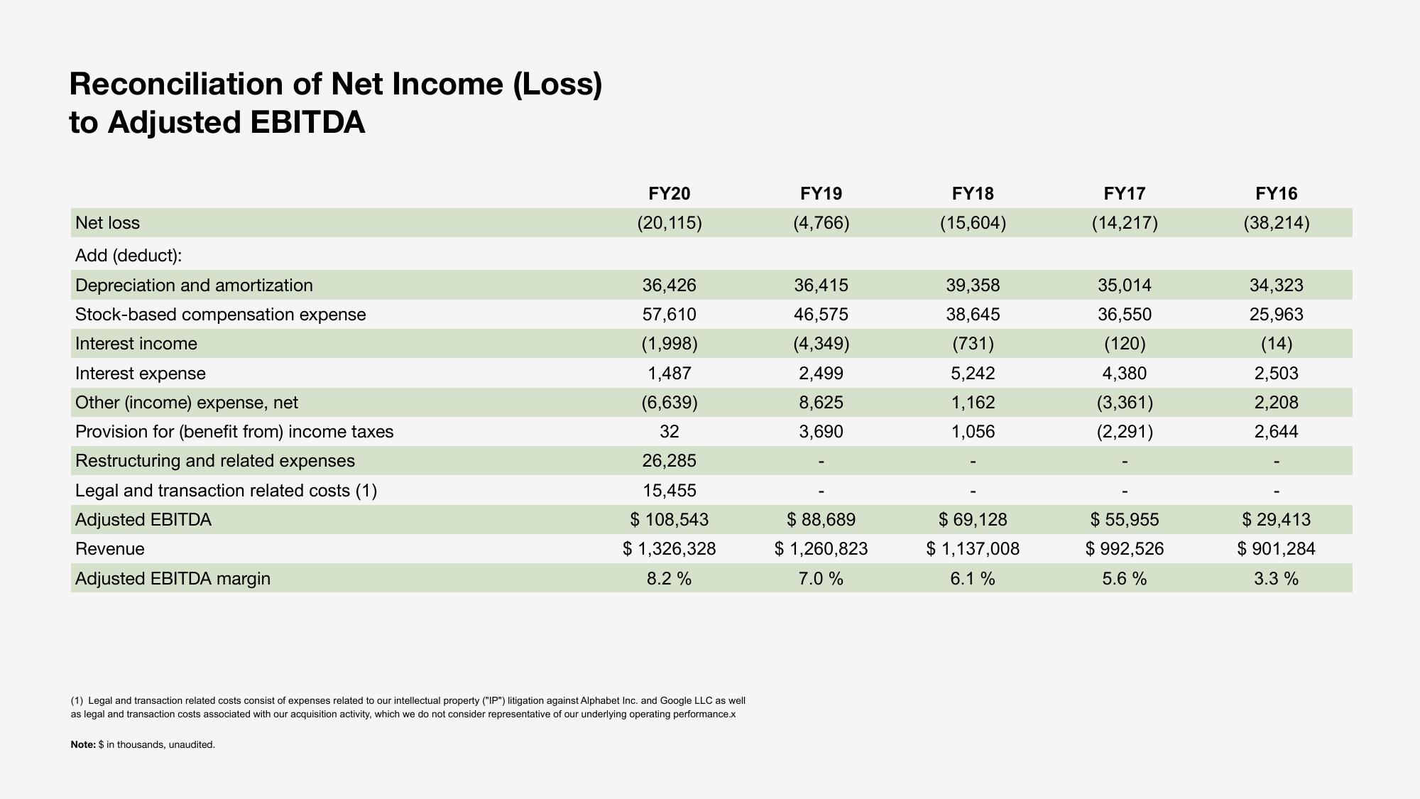 Sonos Investor Day Presentation Deck slide image #70