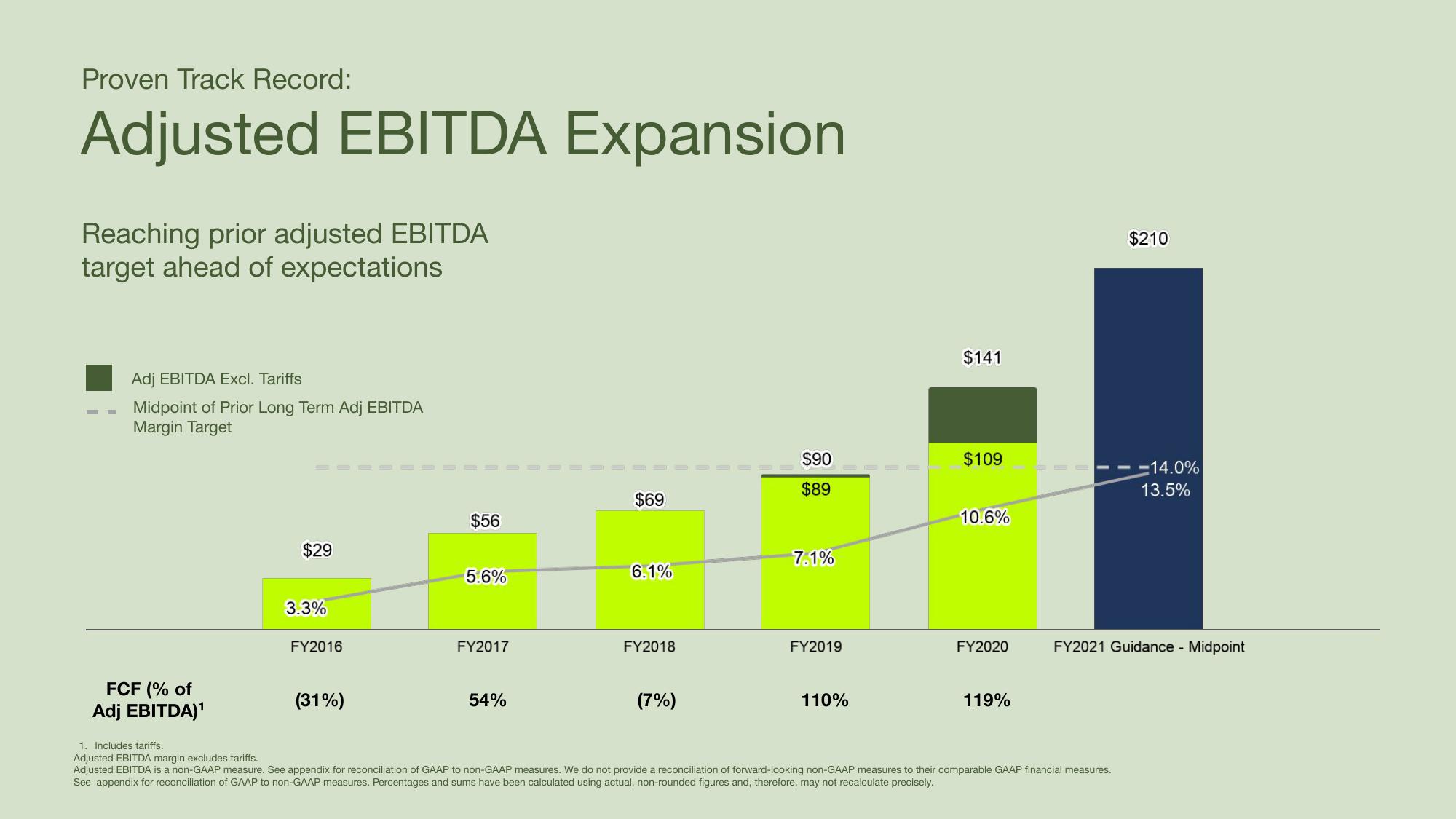 Sonos Investor Day Presentation Deck slide image #58