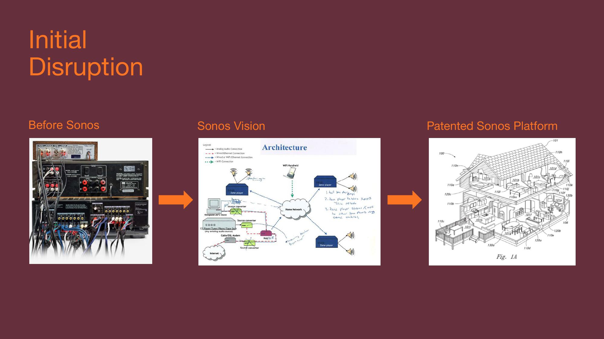 Sonos Investor Day Presentation Deck slide image #48