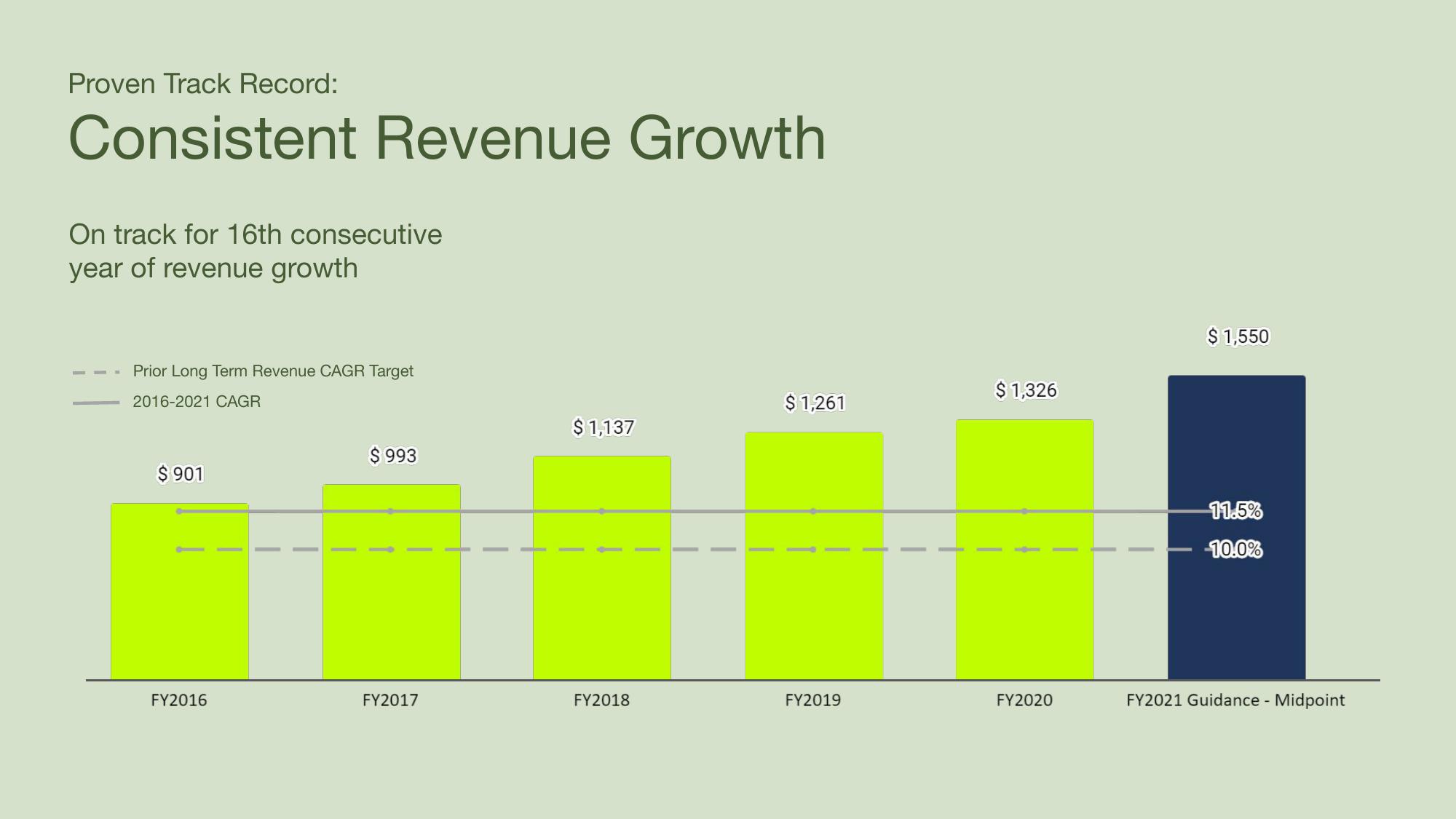 Sonos Investor Day Presentation Deck slide image #60