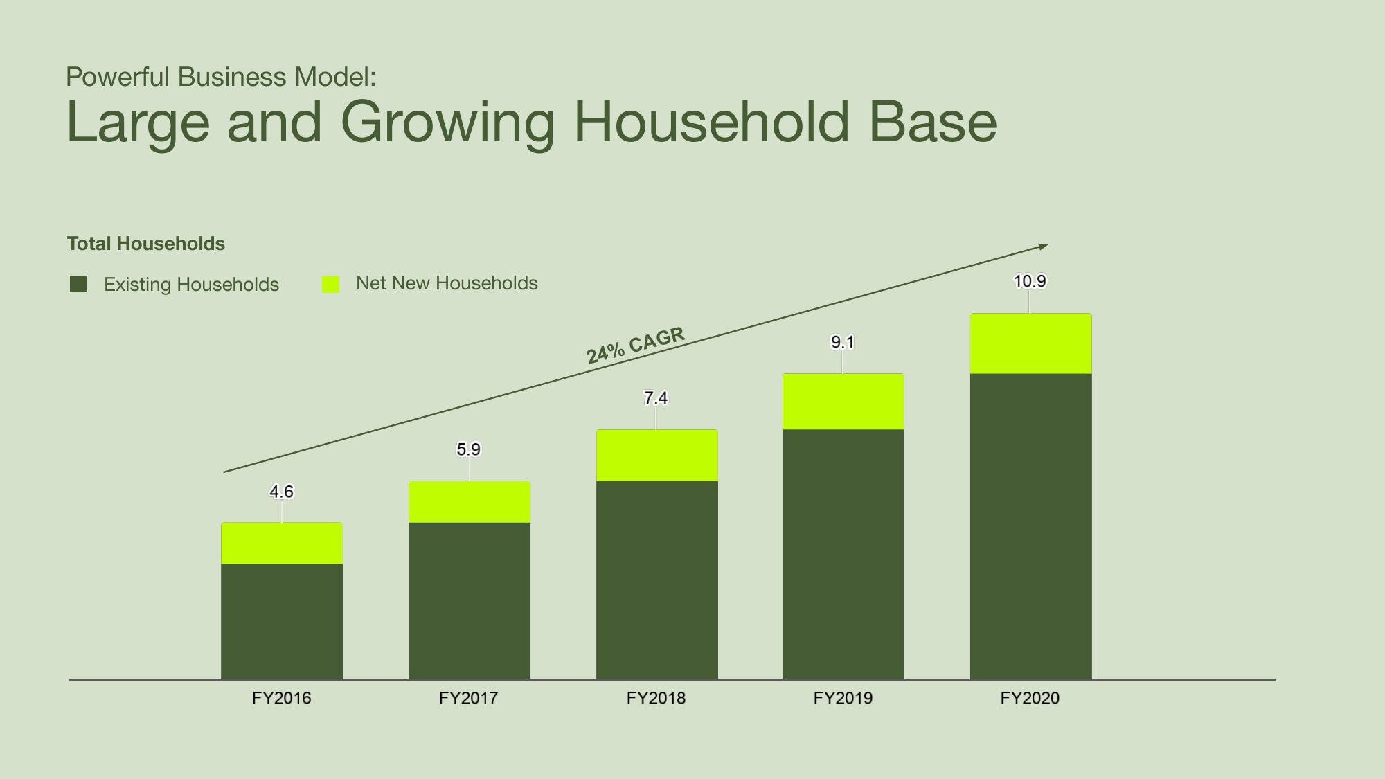 Sonos Investor Day Presentation Deck slide image #55