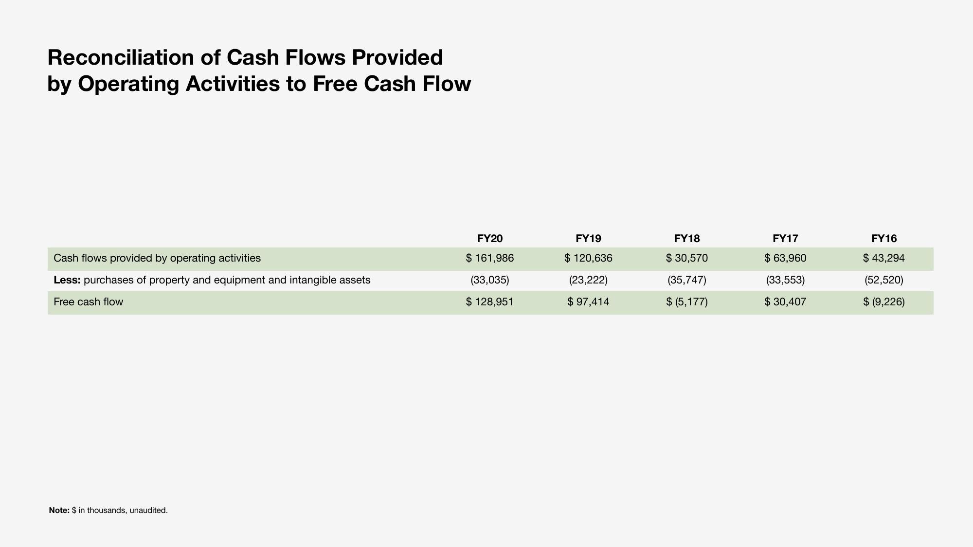 Sonos Investor Day Presentation Deck slide image #71