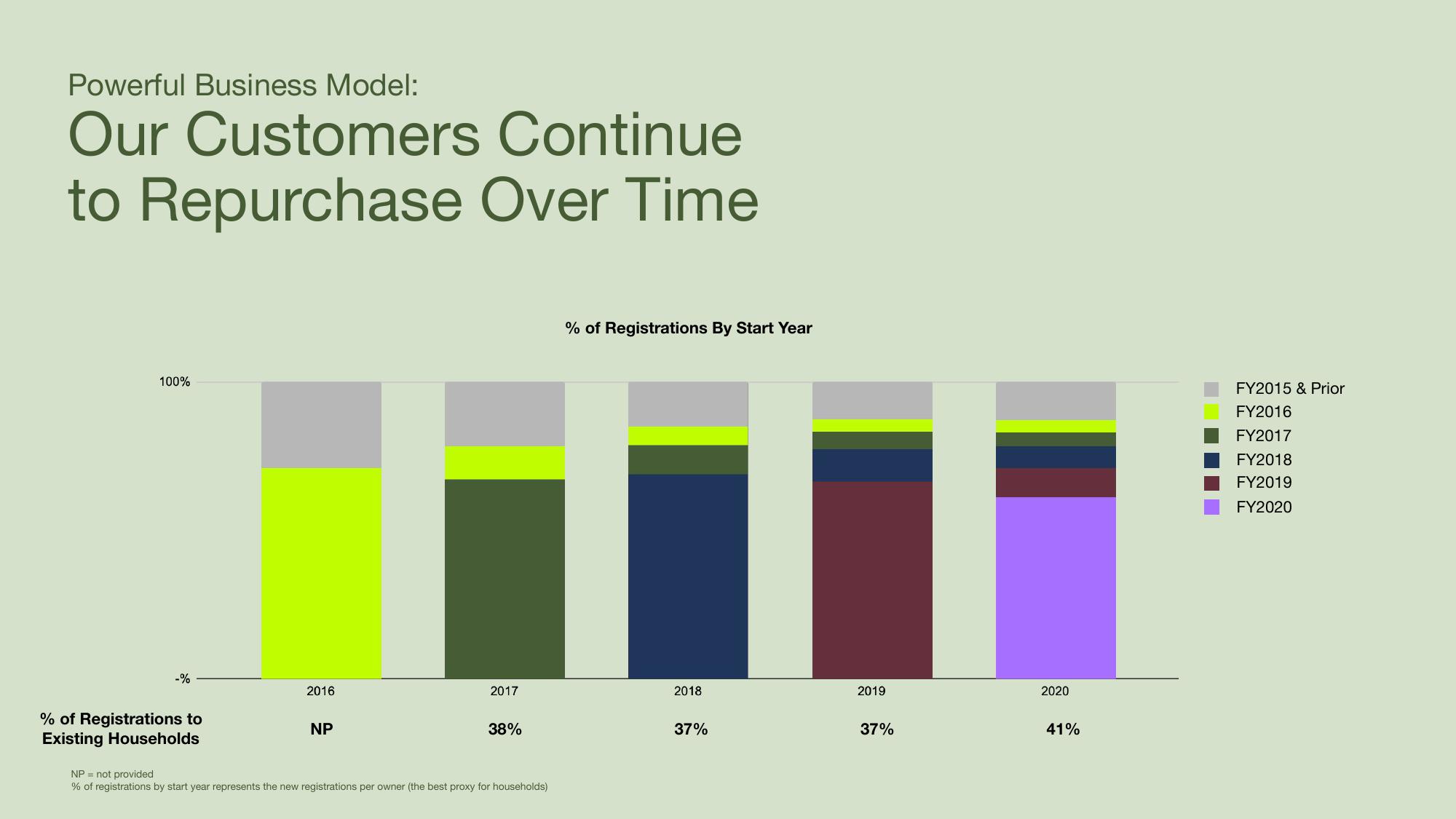 Sonos Investor Day Presentation Deck slide image #56