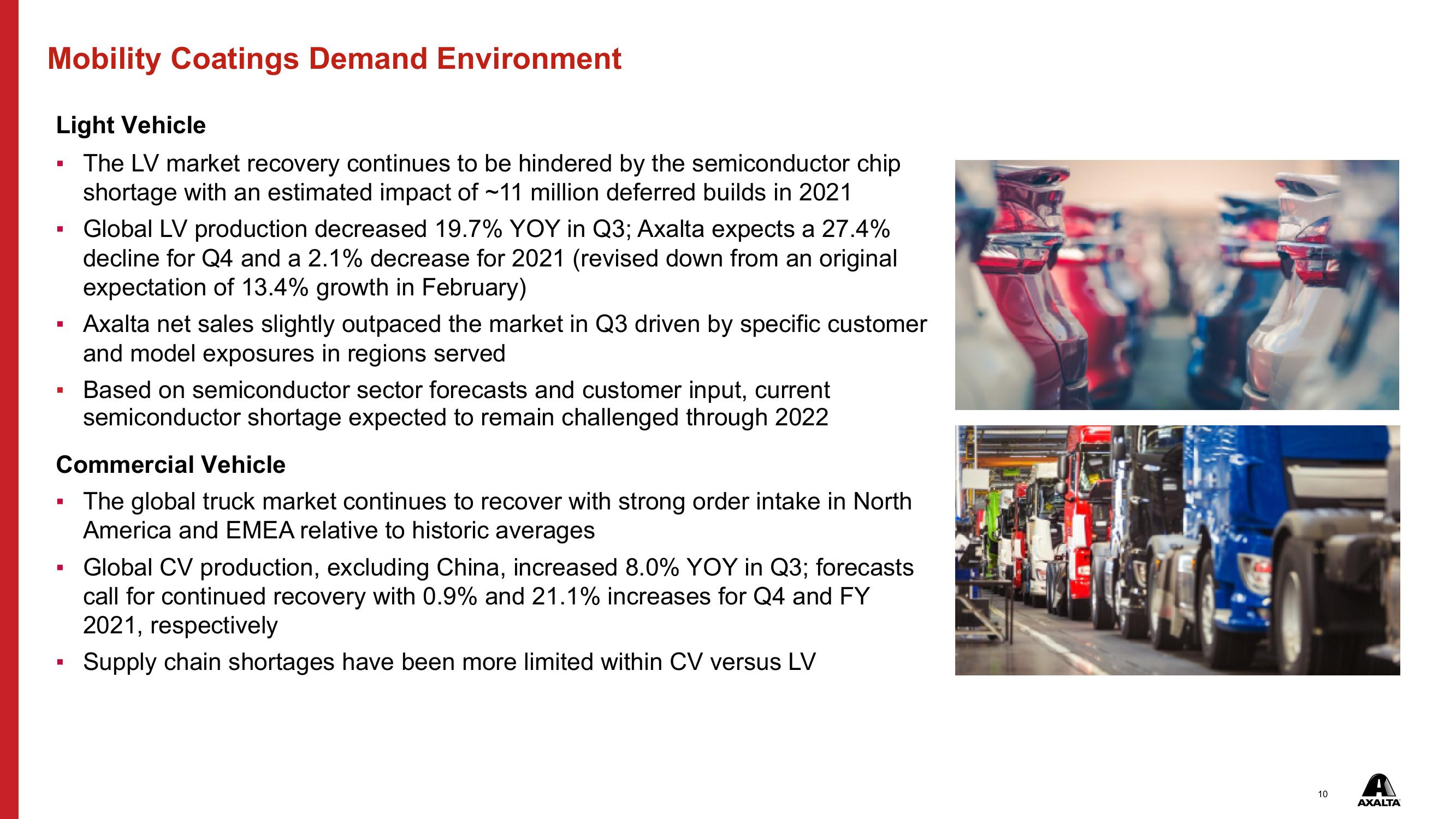 Q3 Performance Coatings Report slide image #10