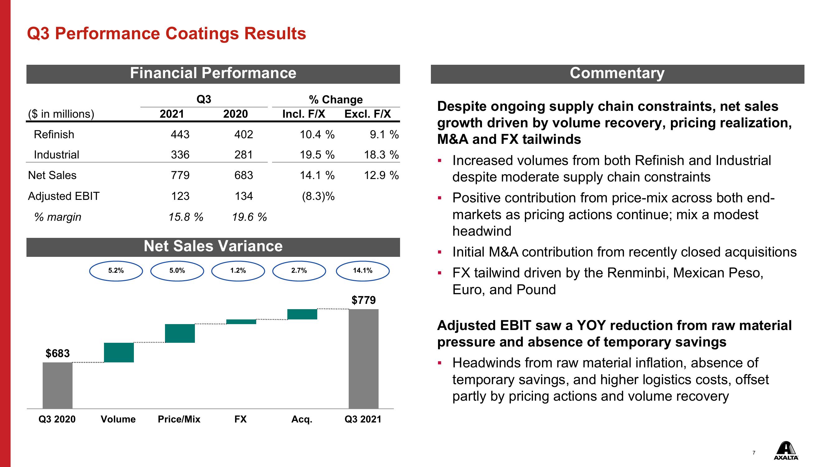 Q3 Performance Coatings Report slide image #7