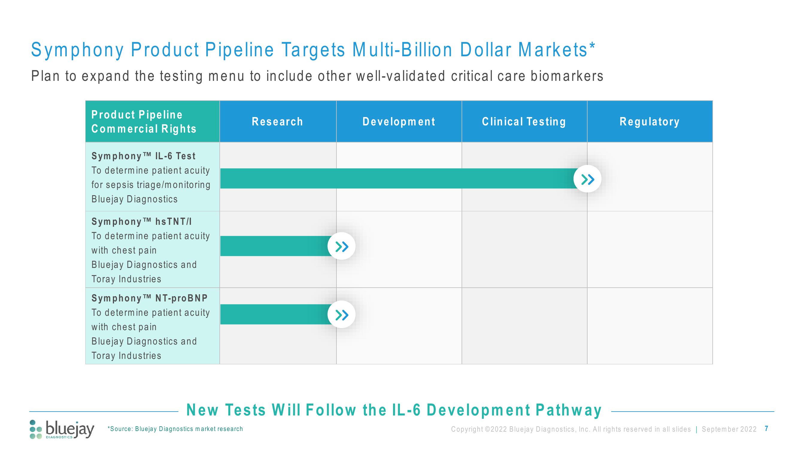 Bluejay Investor Presentation Deck slide image #7