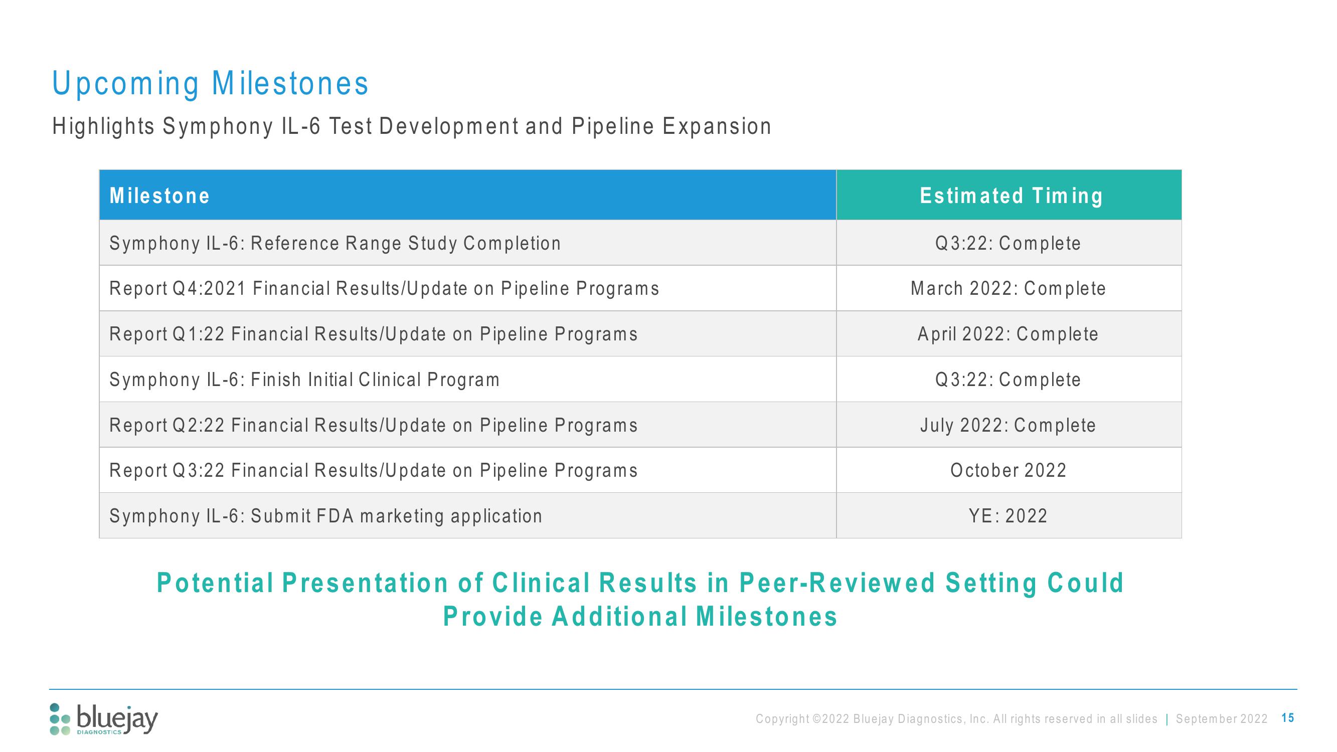 Bluejay Investor Presentation Deck slide image #15