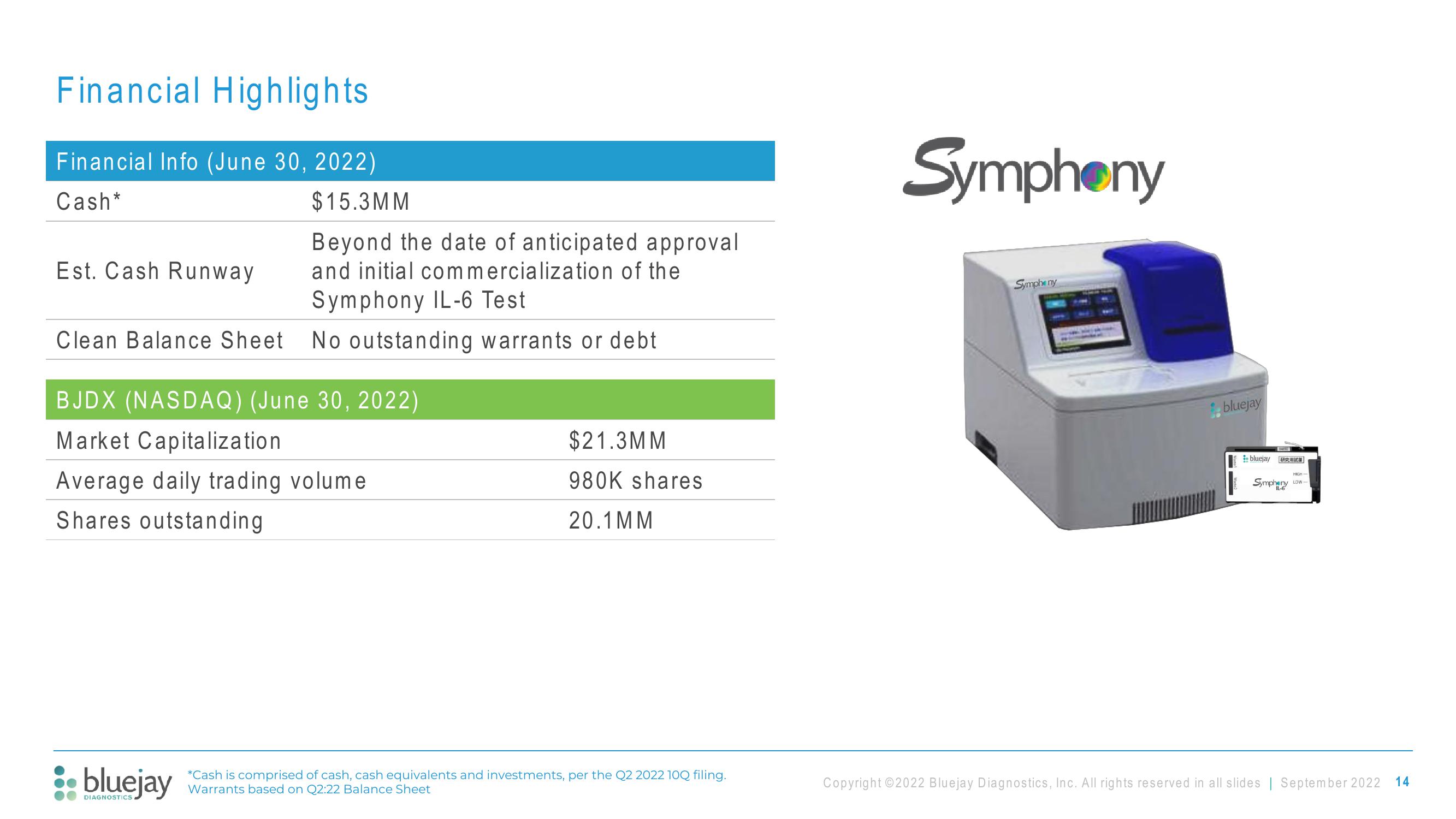 Bluejay Investor Presentation Deck slide image #14