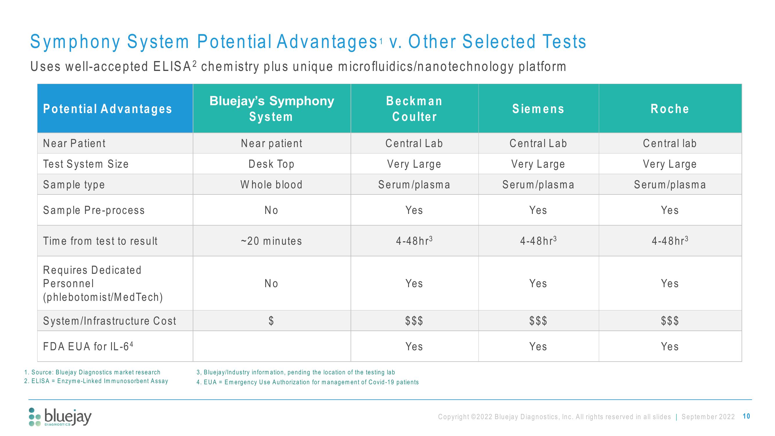 Bluejay Investor Presentation Deck slide image #10