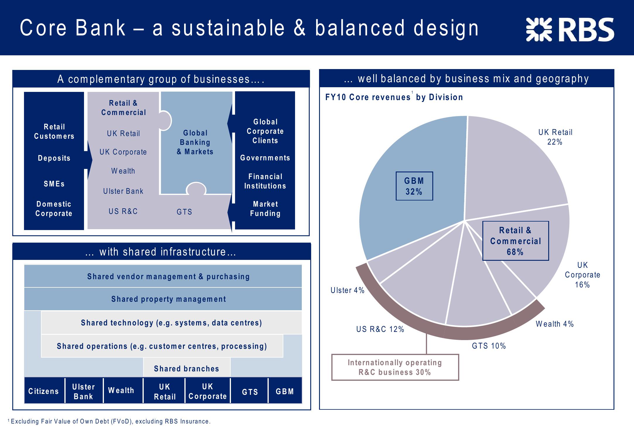 Consistent Progress Investor Presentation slide image #3