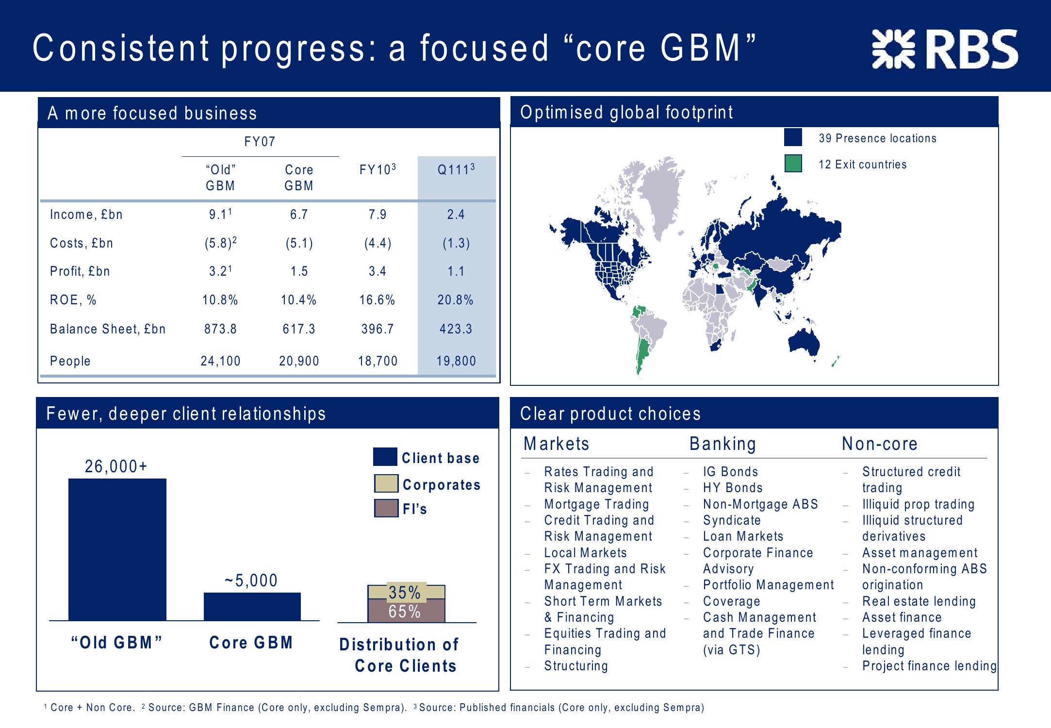 Consistent Progress Investor Presentation slide image #6