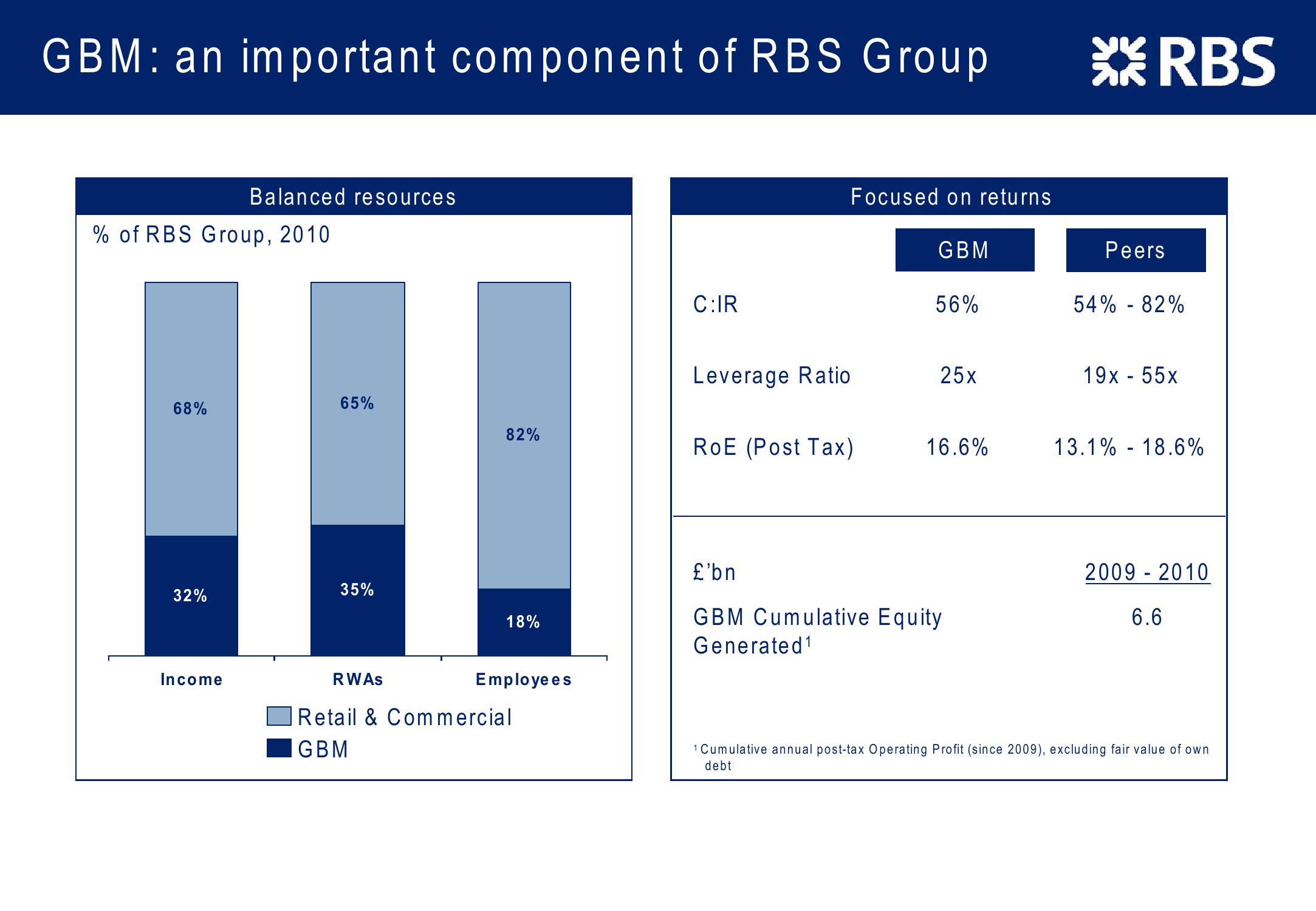 Consistent Progress Investor Presentation slide image #4