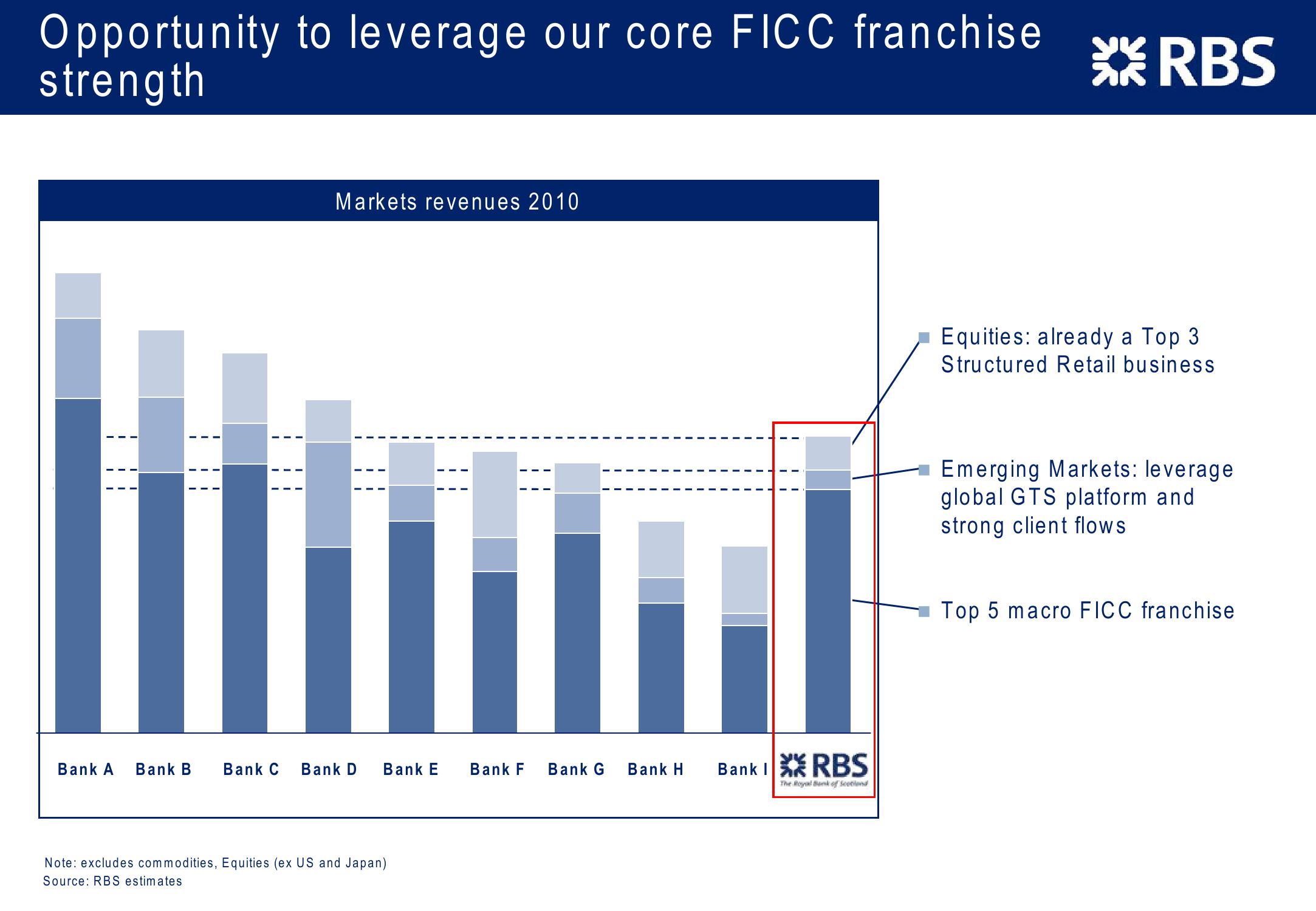 Consistent Progress Investor Presentation slide image #7