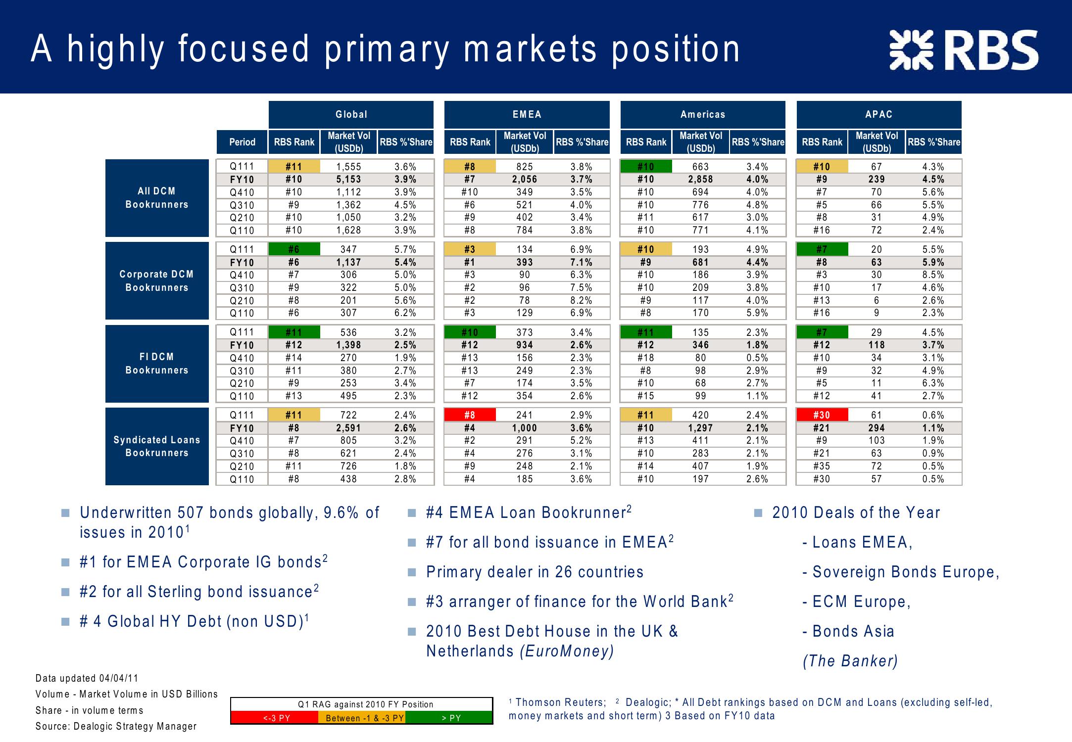 Consistent Progress Investor Presentation slide image #9