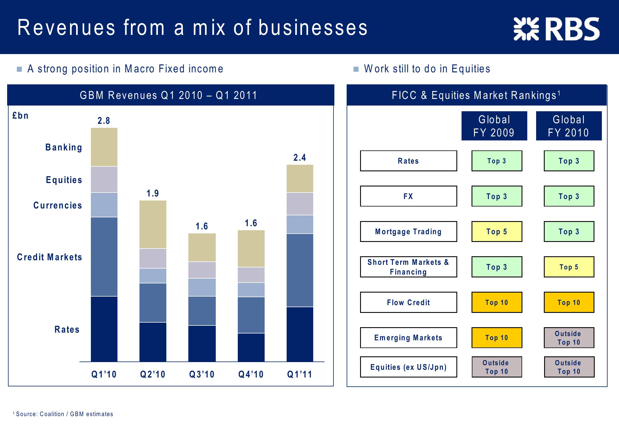 Consistent Progress Investor Presentation slide image #8