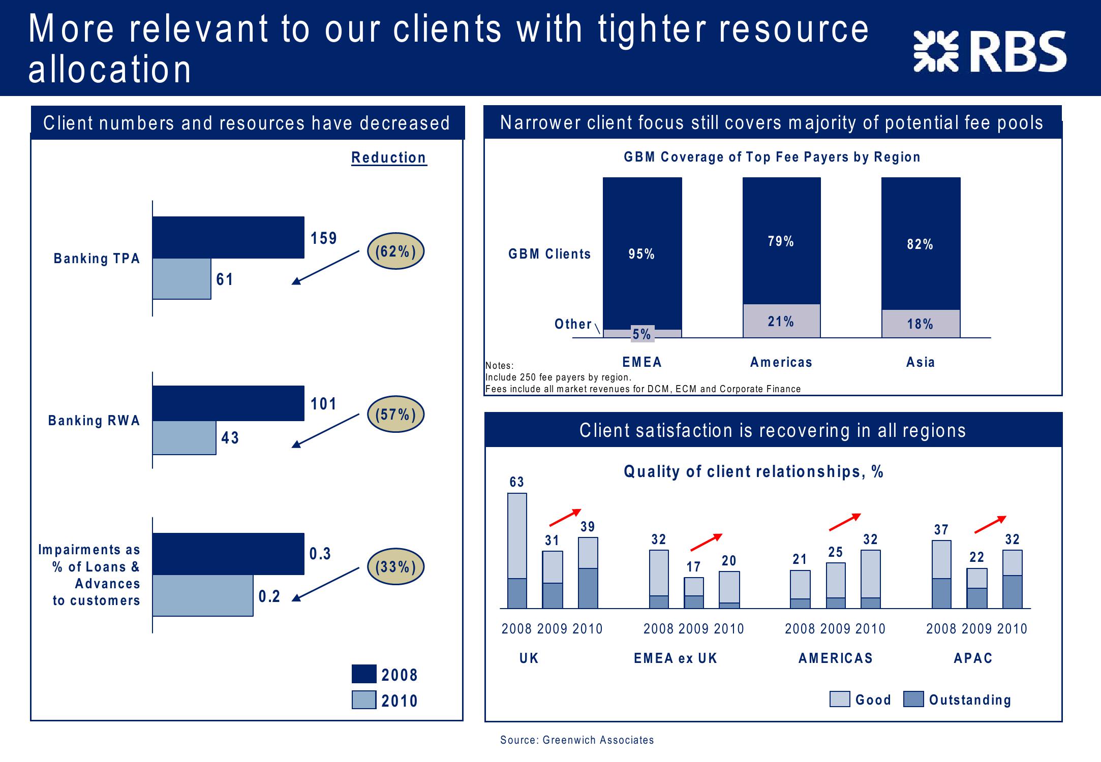 Consistent Progress Investor Presentation slide image #10