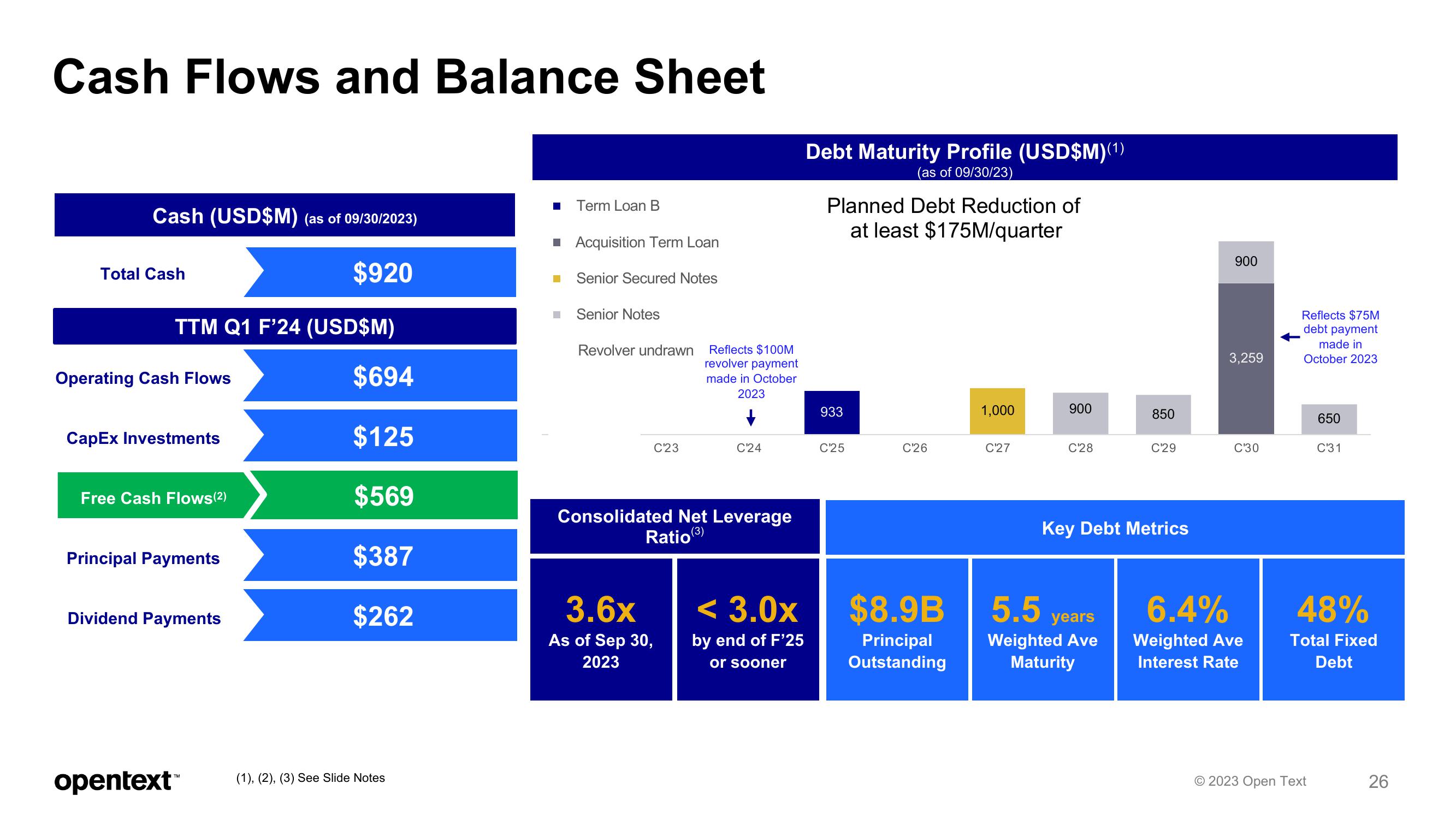 OpenText Investor Presentation Deck slide image