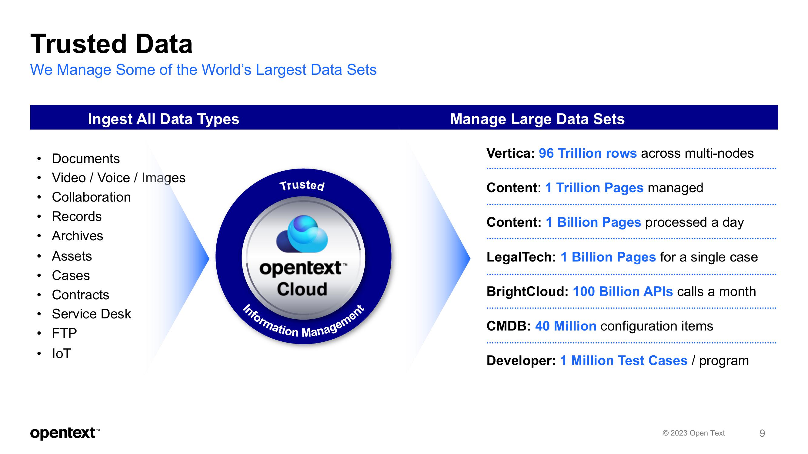 OpenText Investor Presentation Deck slide image #9