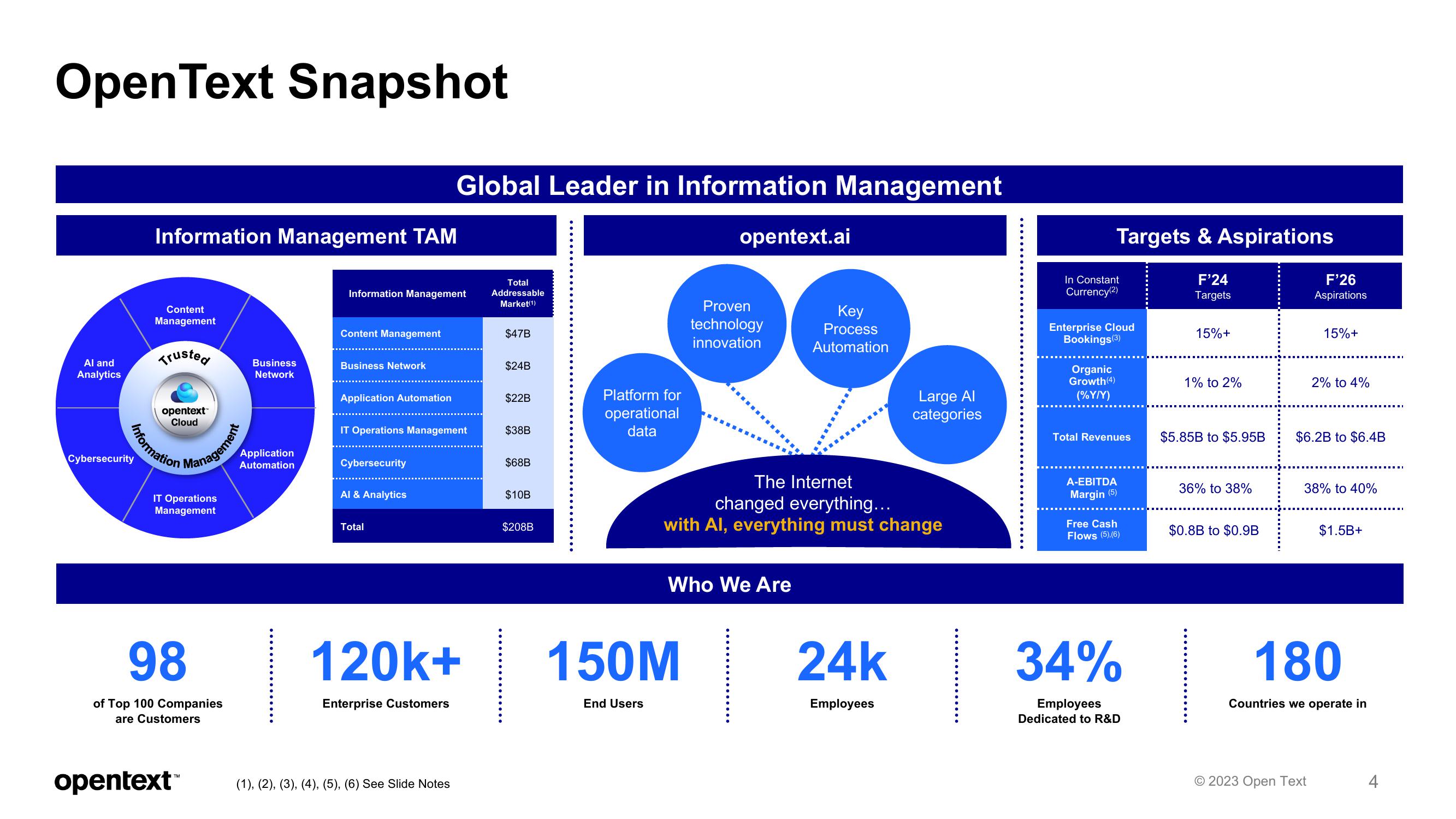 OpenText Investor Presentation Deck slide image #4