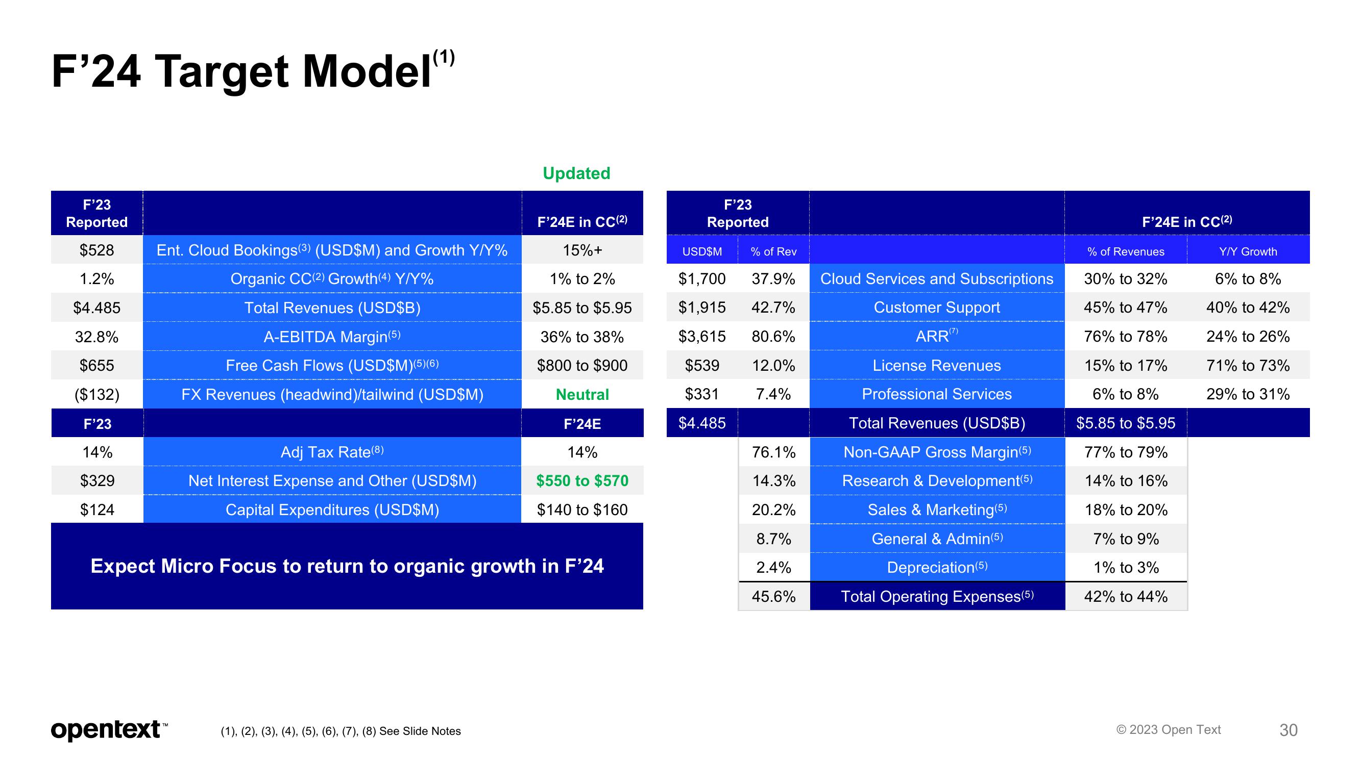 OpenText Investor Presentation Deck slide image #30