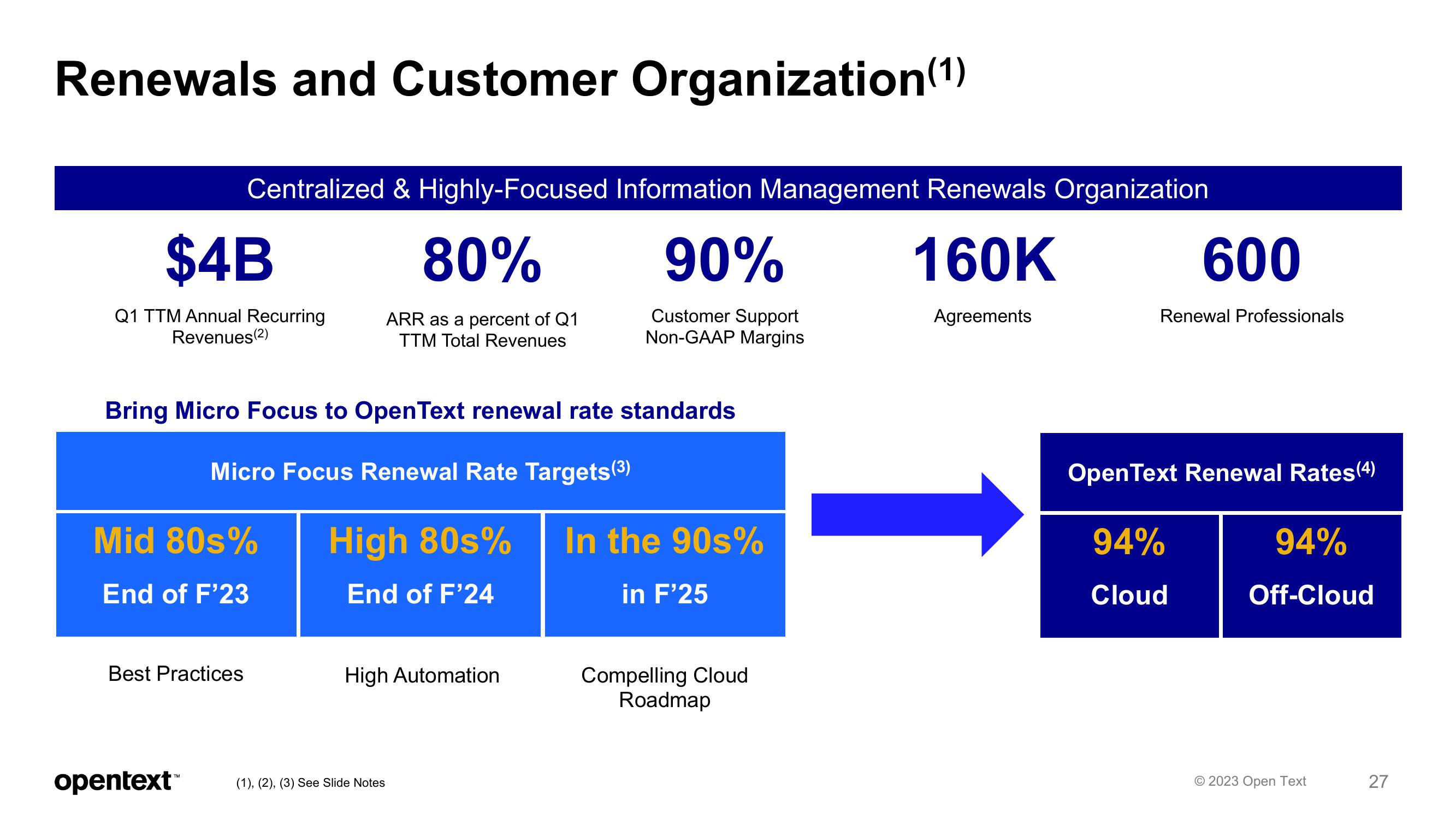 OpenText Investor Presentation Deck slide image #27