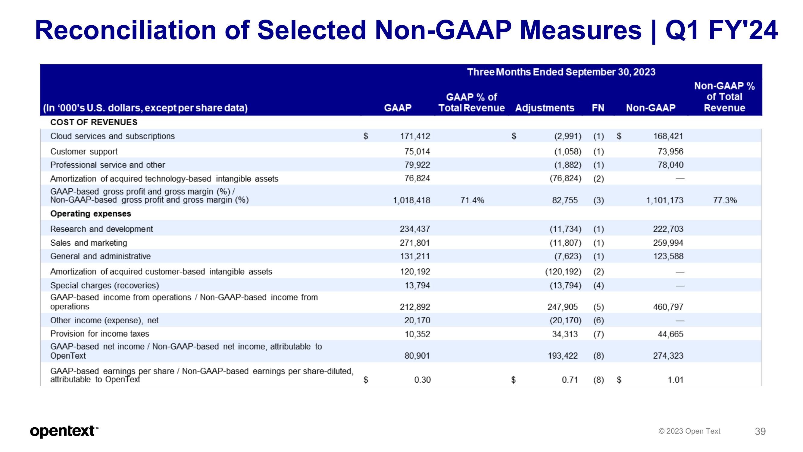 OpenText Investor Presentation Deck slide image #39