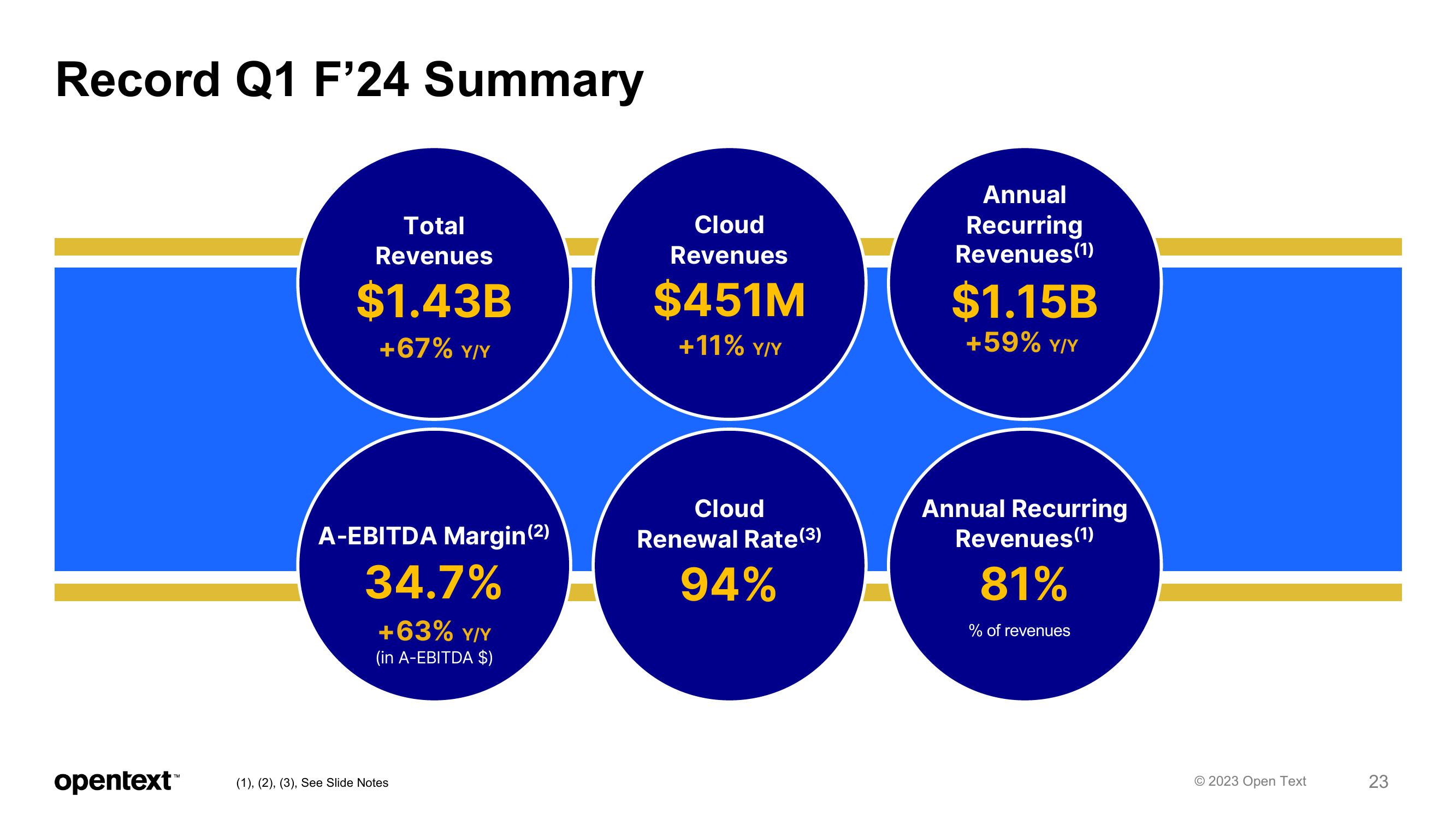 OpenText Investor Presentation Deck slide image #23