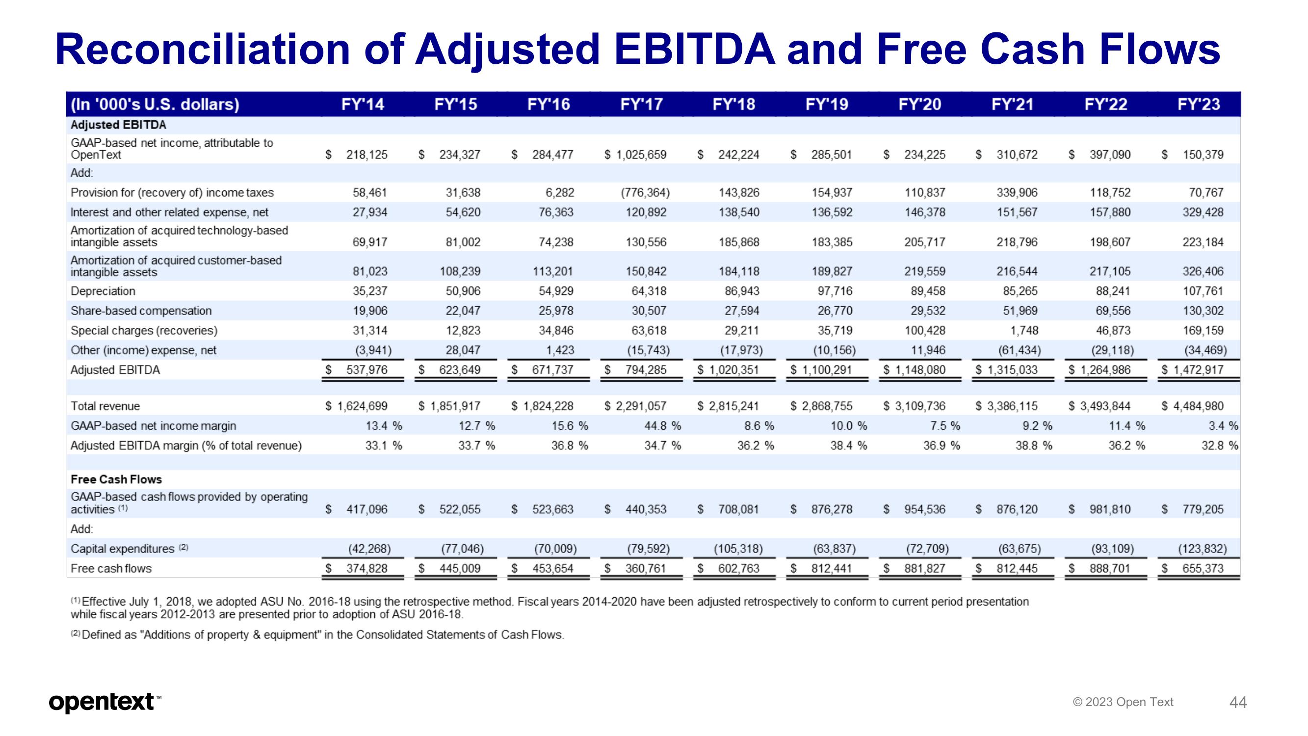 OpenText Investor Presentation Deck slide image #44