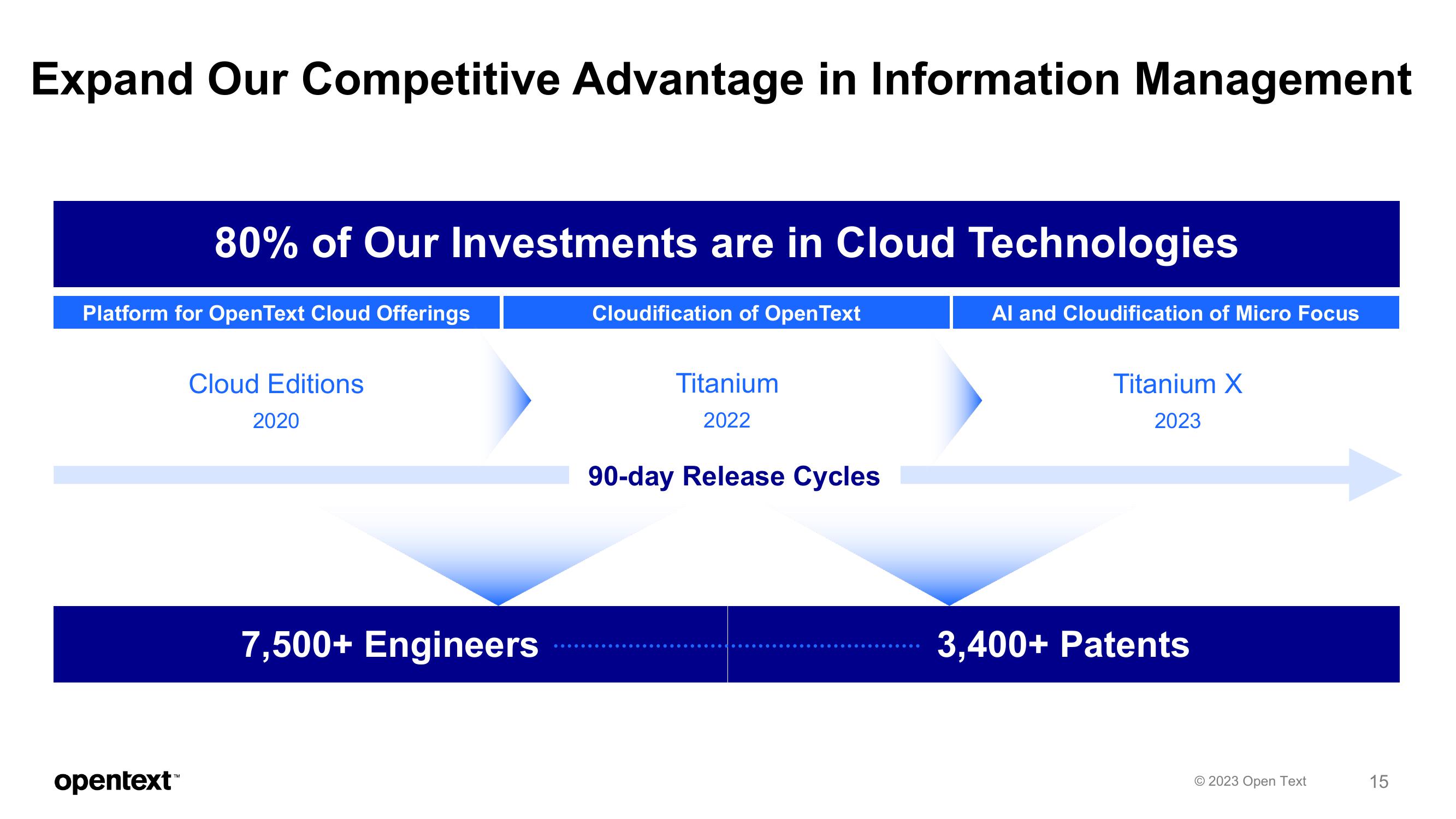 OpenText Investor Presentation Deck slide image #15