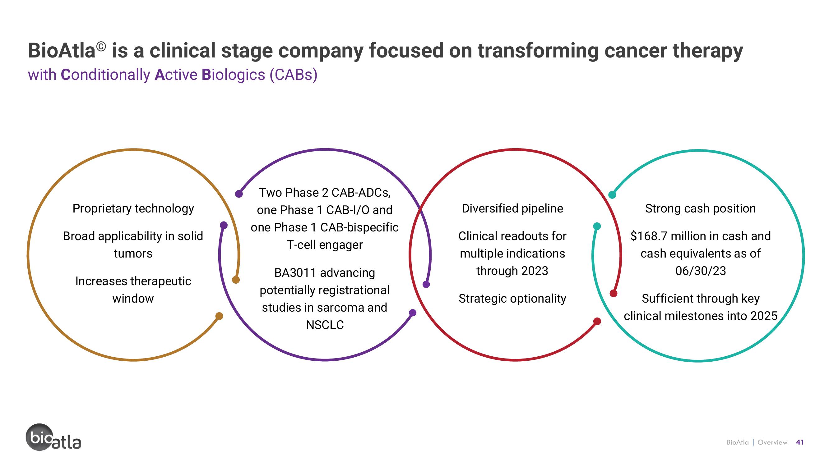 BioAtla Investor Presentation Deck slide image #41