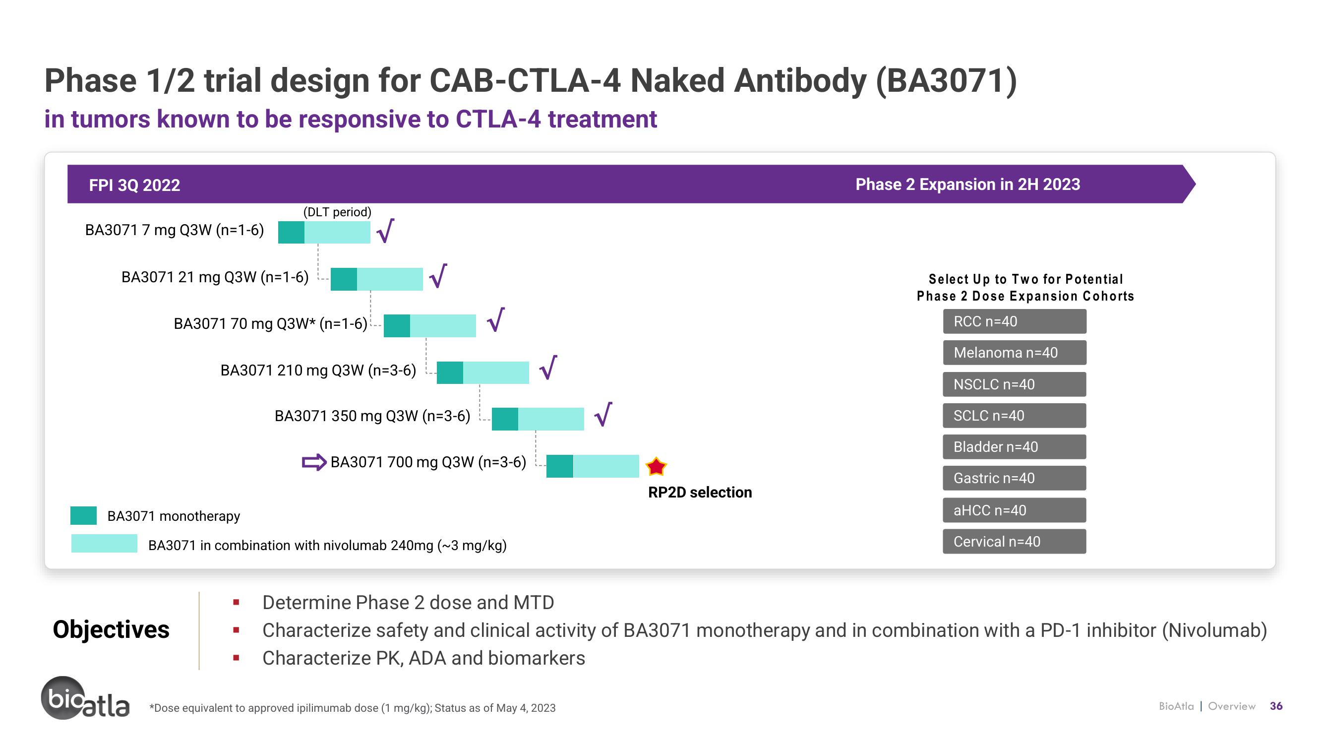 BioAtla Investor Presentation Deck slide image