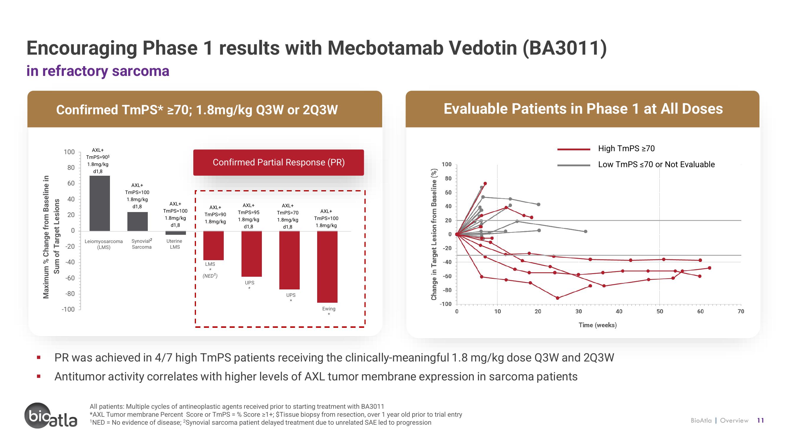 BioAtla Investor Presentation Deck slide image #11