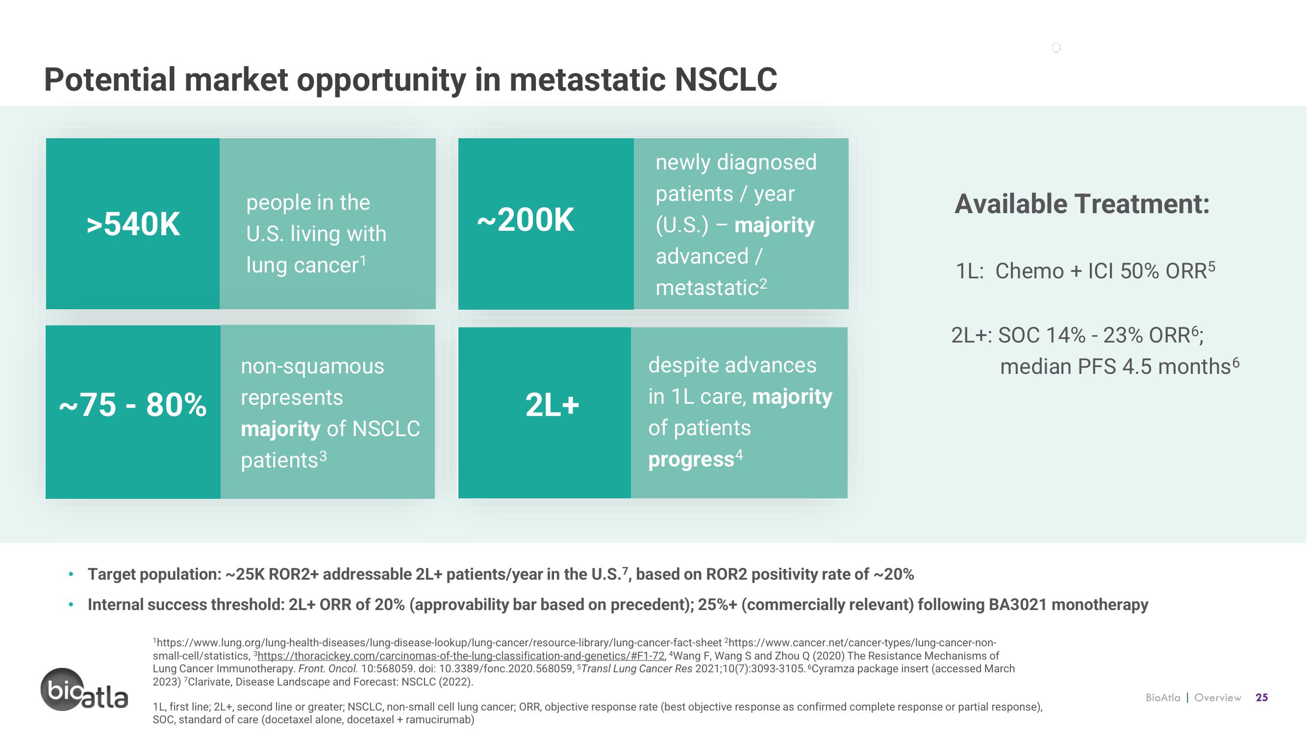 BioAtla Investor Presentation Deck slide image #25