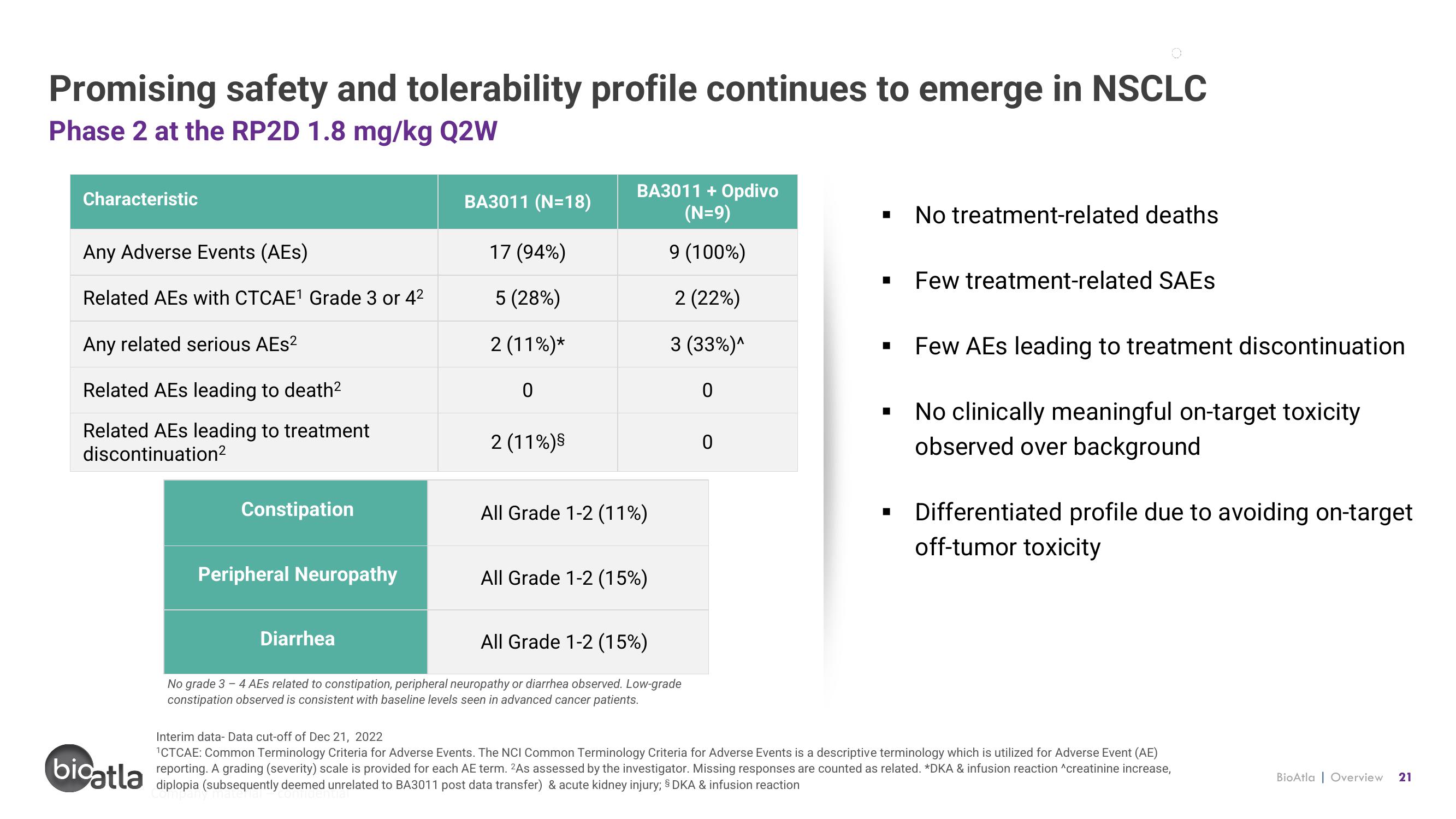 BioAtla Investor Presentation Deck slide image #21