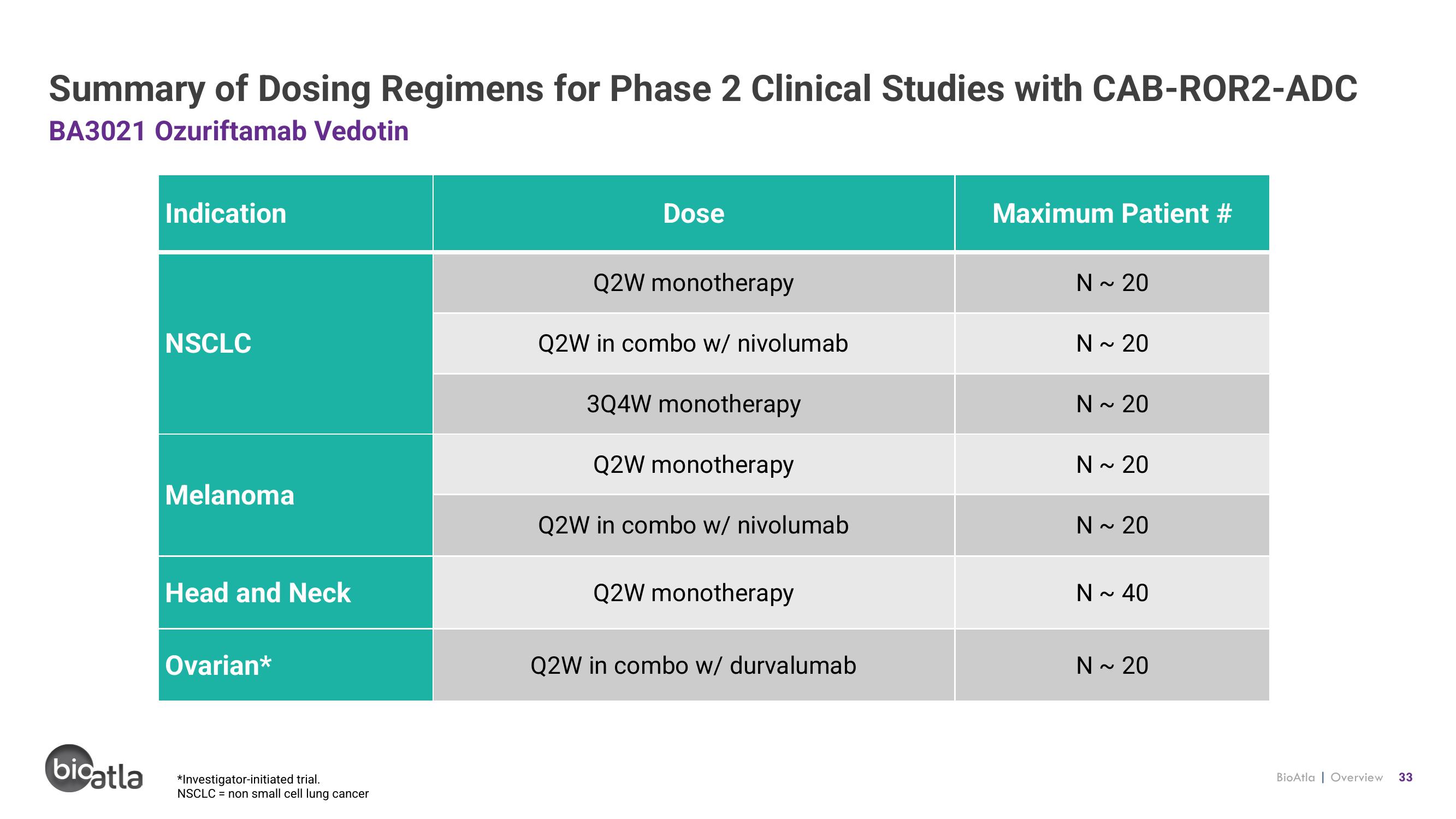 BioAtla Investor Presentation Deck slide image #33