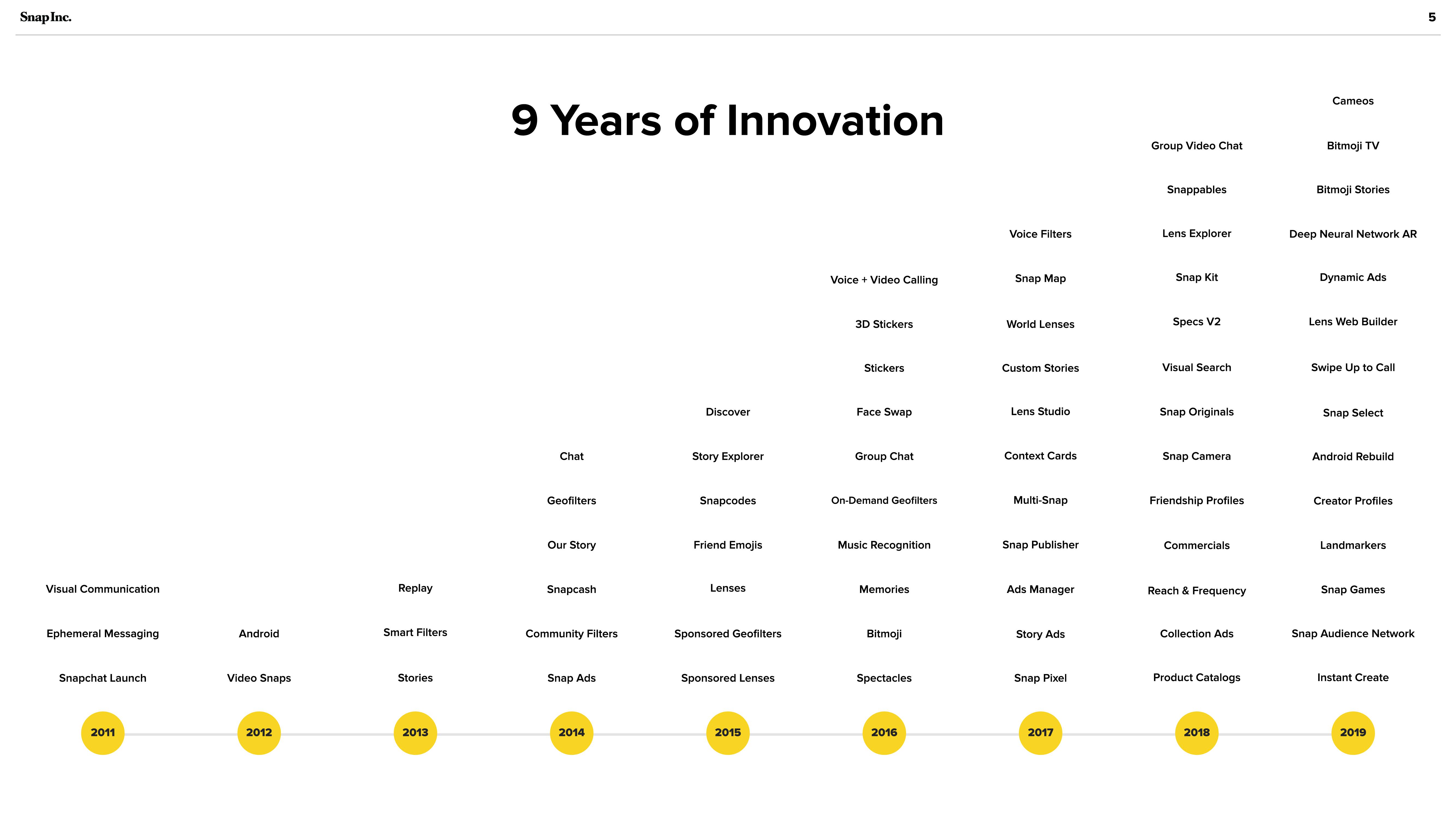 Snap Inc Investor Presentation Deck slide image #5