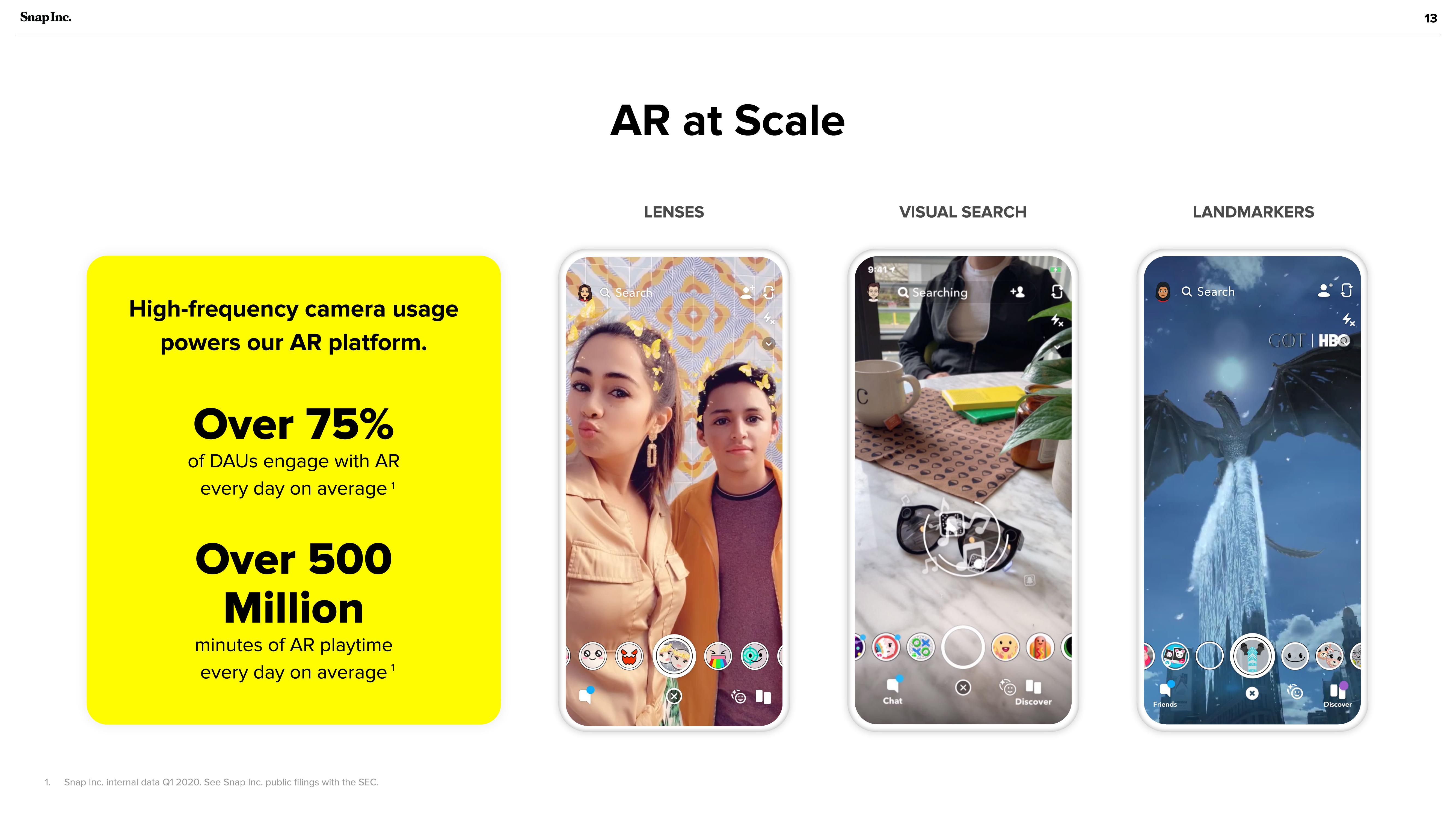 Snap Inc Investor Presentation Deck slide image #13