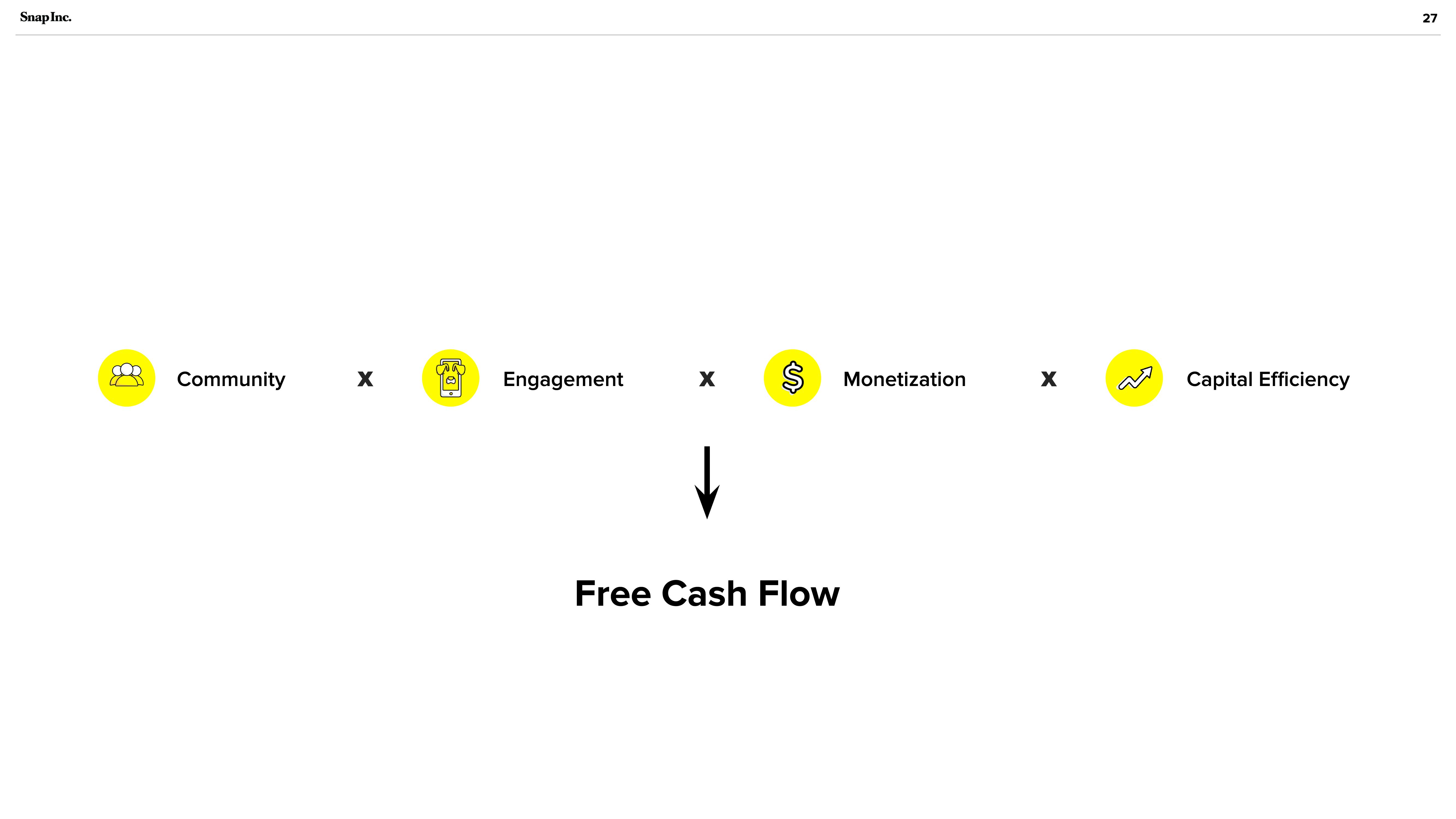 Snap Inc Investor Presentation Deck slide image #27