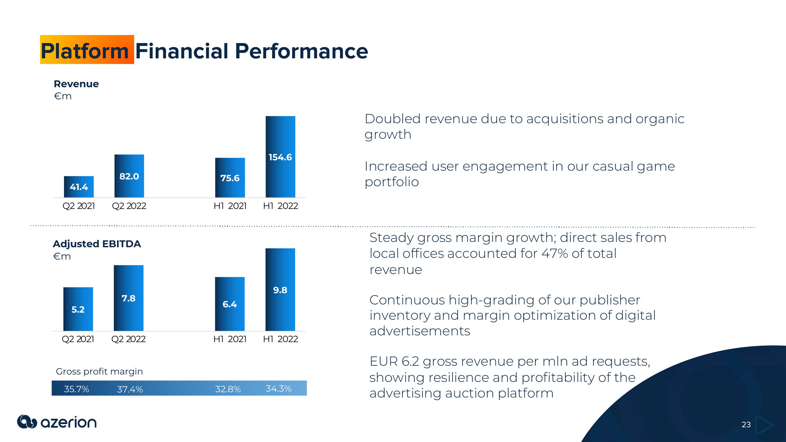 Azerion Investor Presentation Deck slide image #23