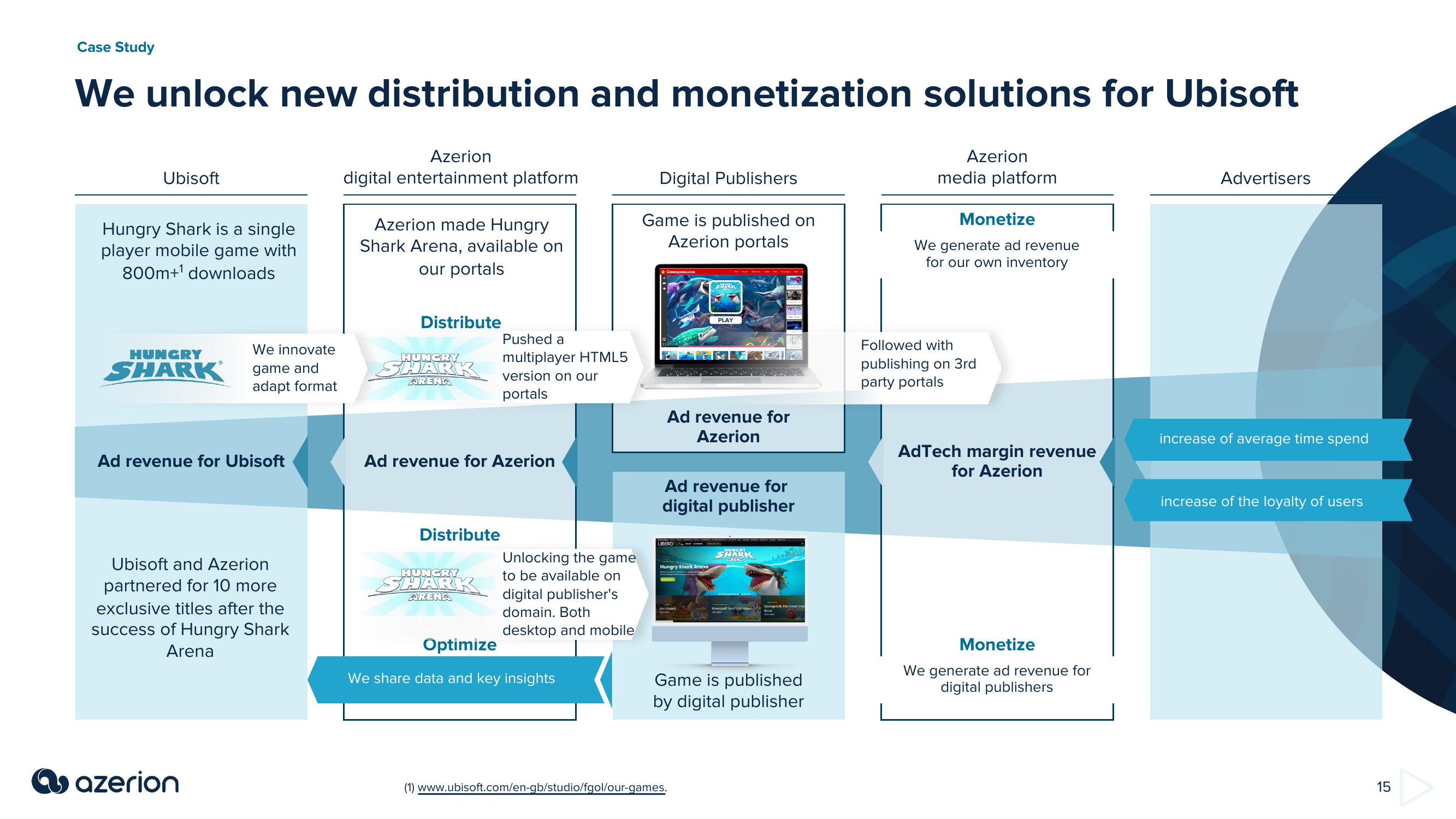 Azerion Investor Presentation Deck slide image