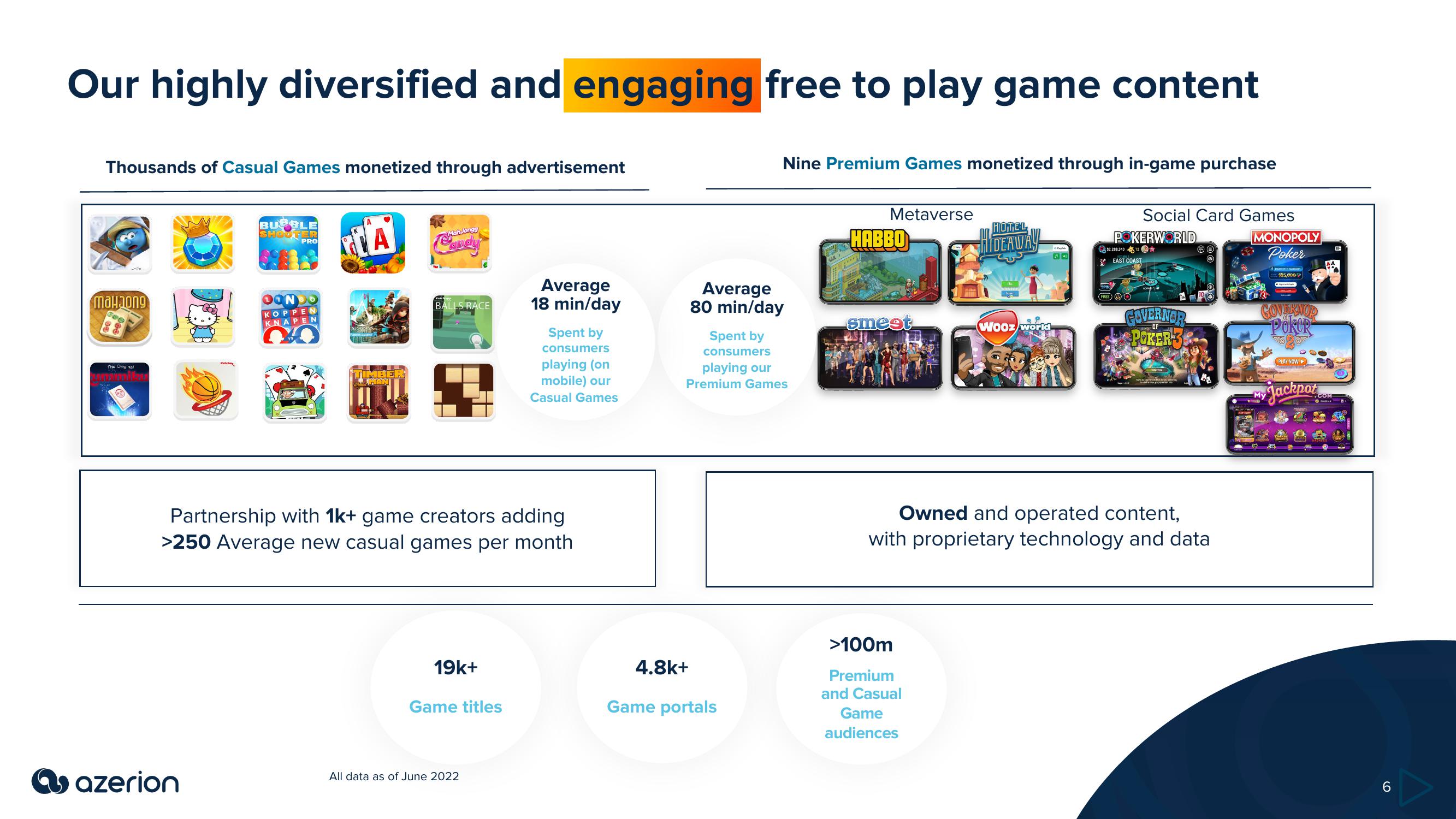 Azerion Investor Presentation Deck slide image #6