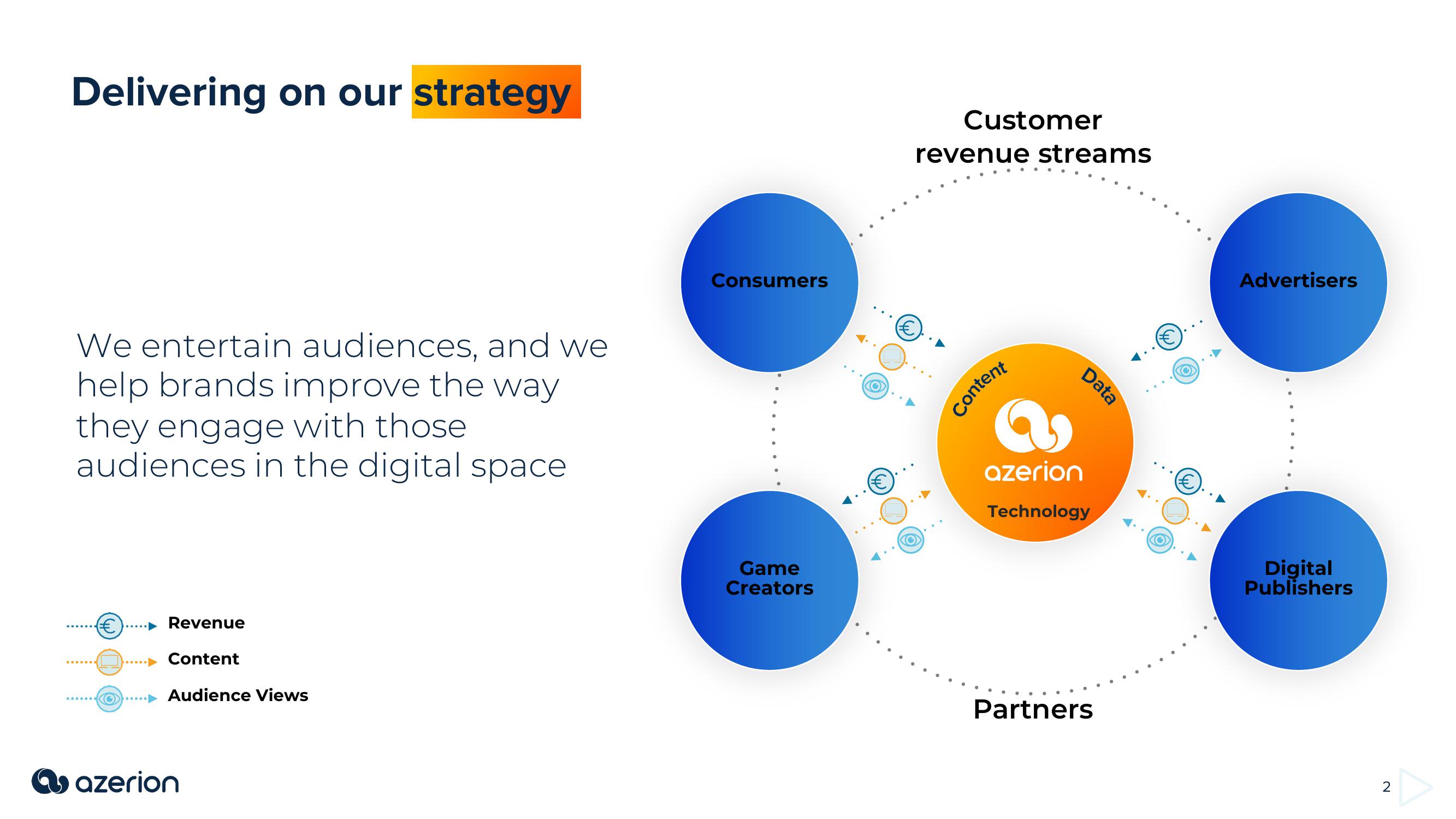 Azerion Investor Presentation Deck slide image #2