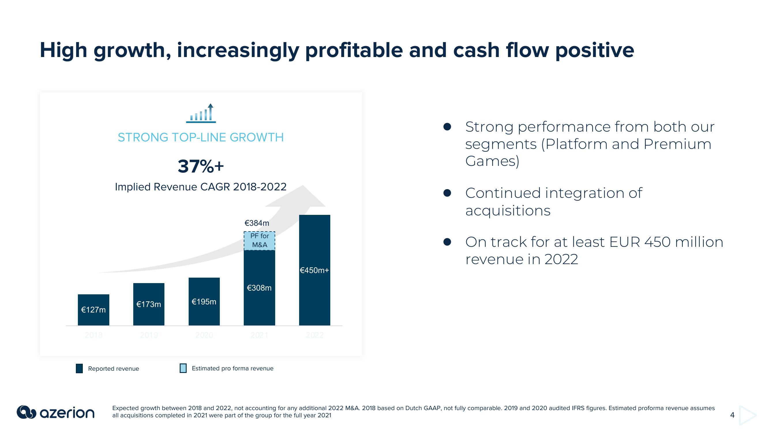 Azerion Investor Presentation Deck slide image #4