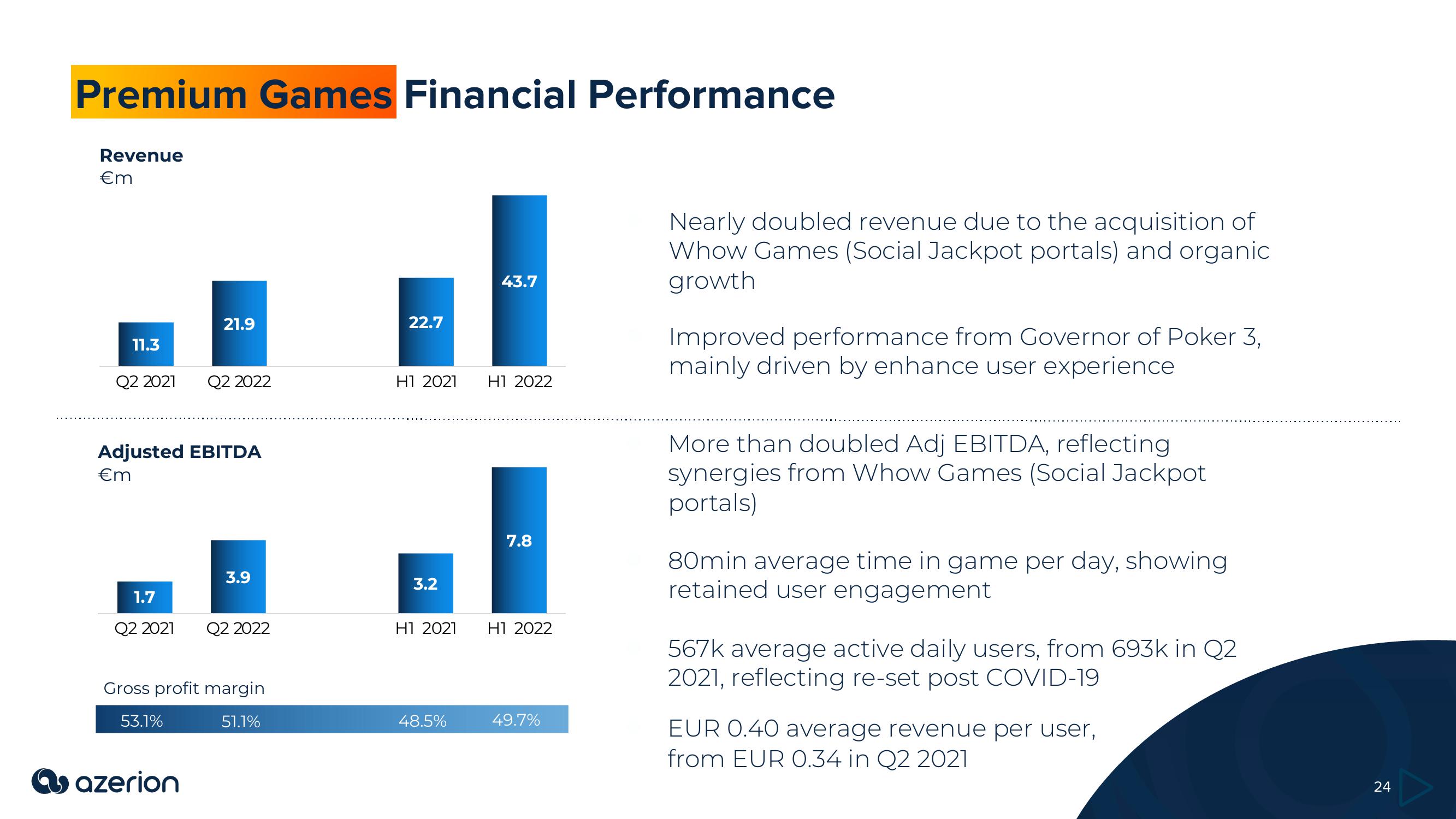 Azerion Investor Presentation Deck slide image #24