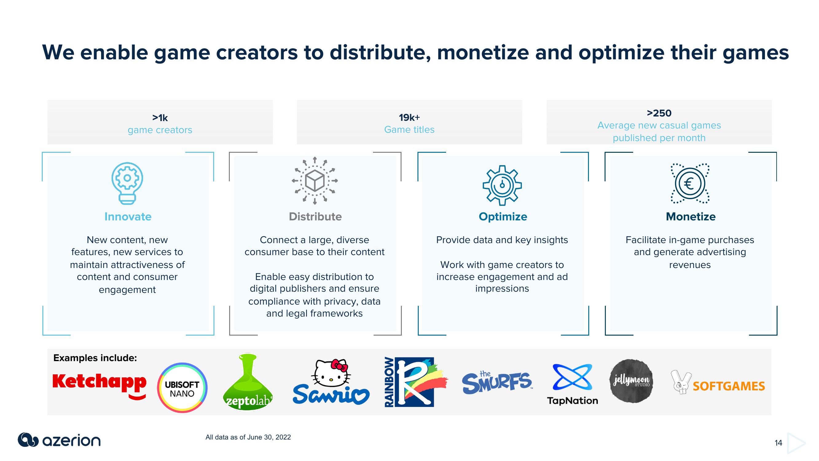 Azerion Investor Presentation Deck slide image #14