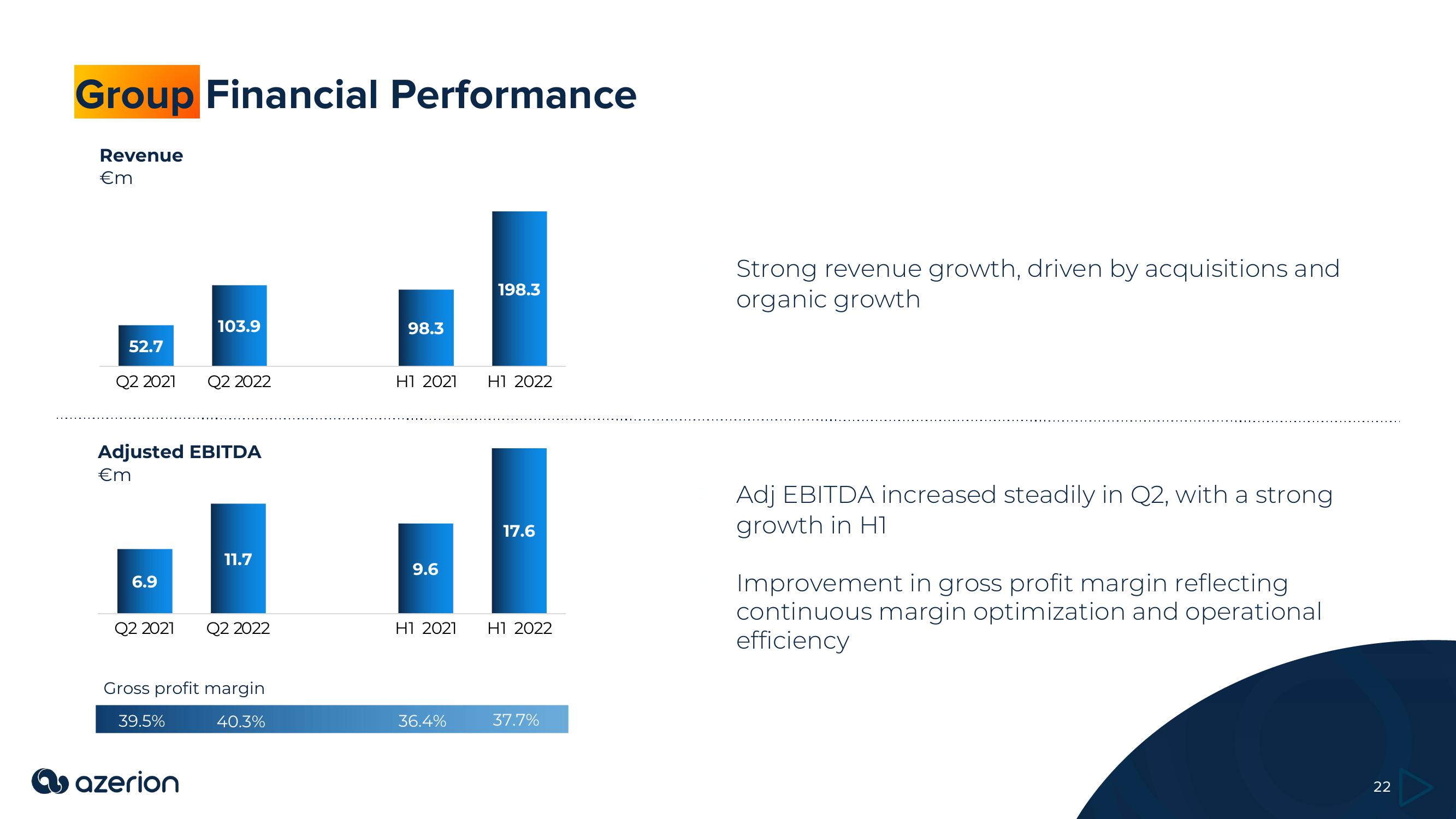 Azerion Investor Presentation Deck slide image