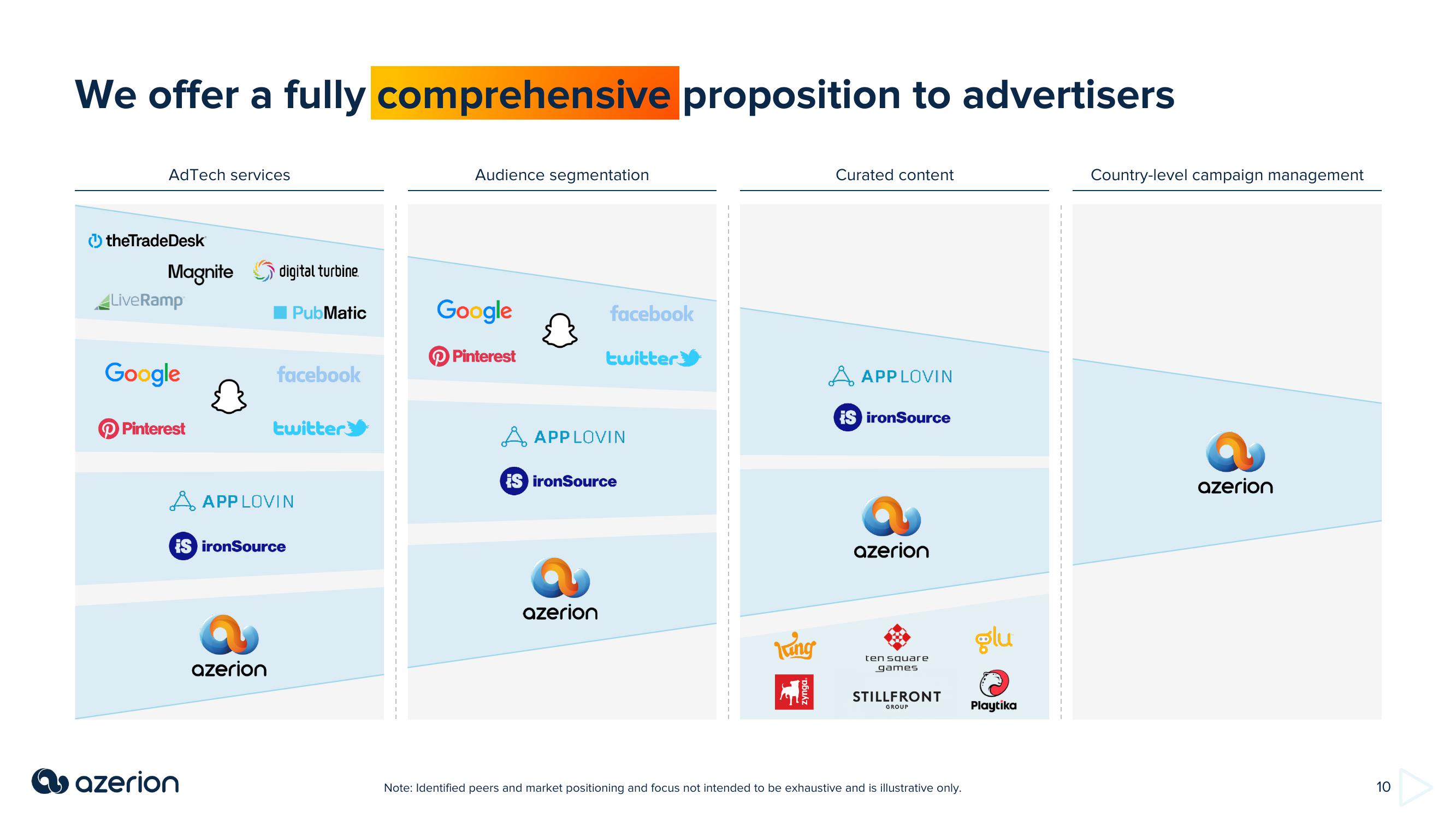 Azerion Investor Presentation Deck slide image